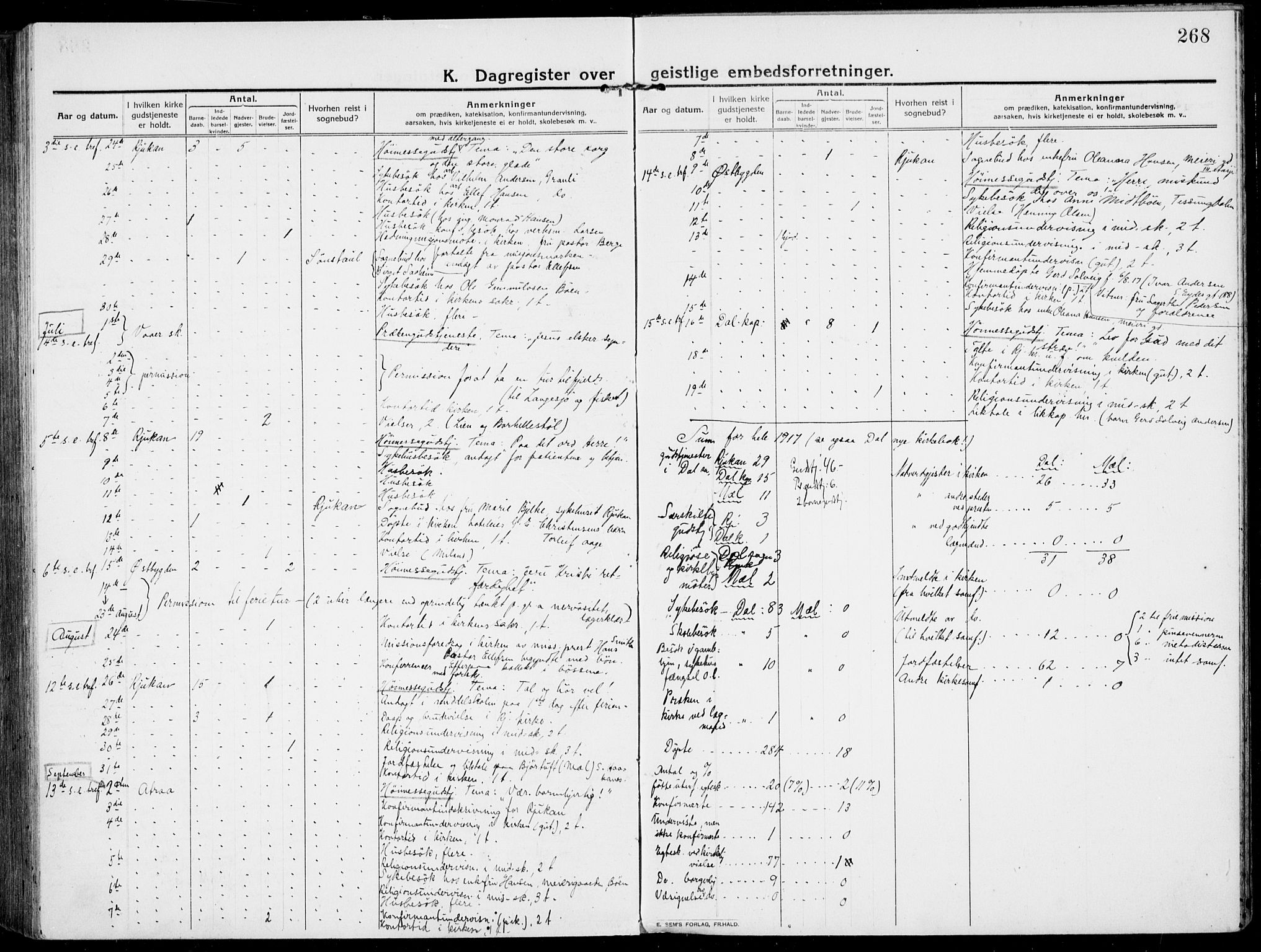 Rjukan kirkebøker, AV/SAKO-A-294/F/Fa/L0002: Parish register (official) no. 2, 1912-1917, p. 268