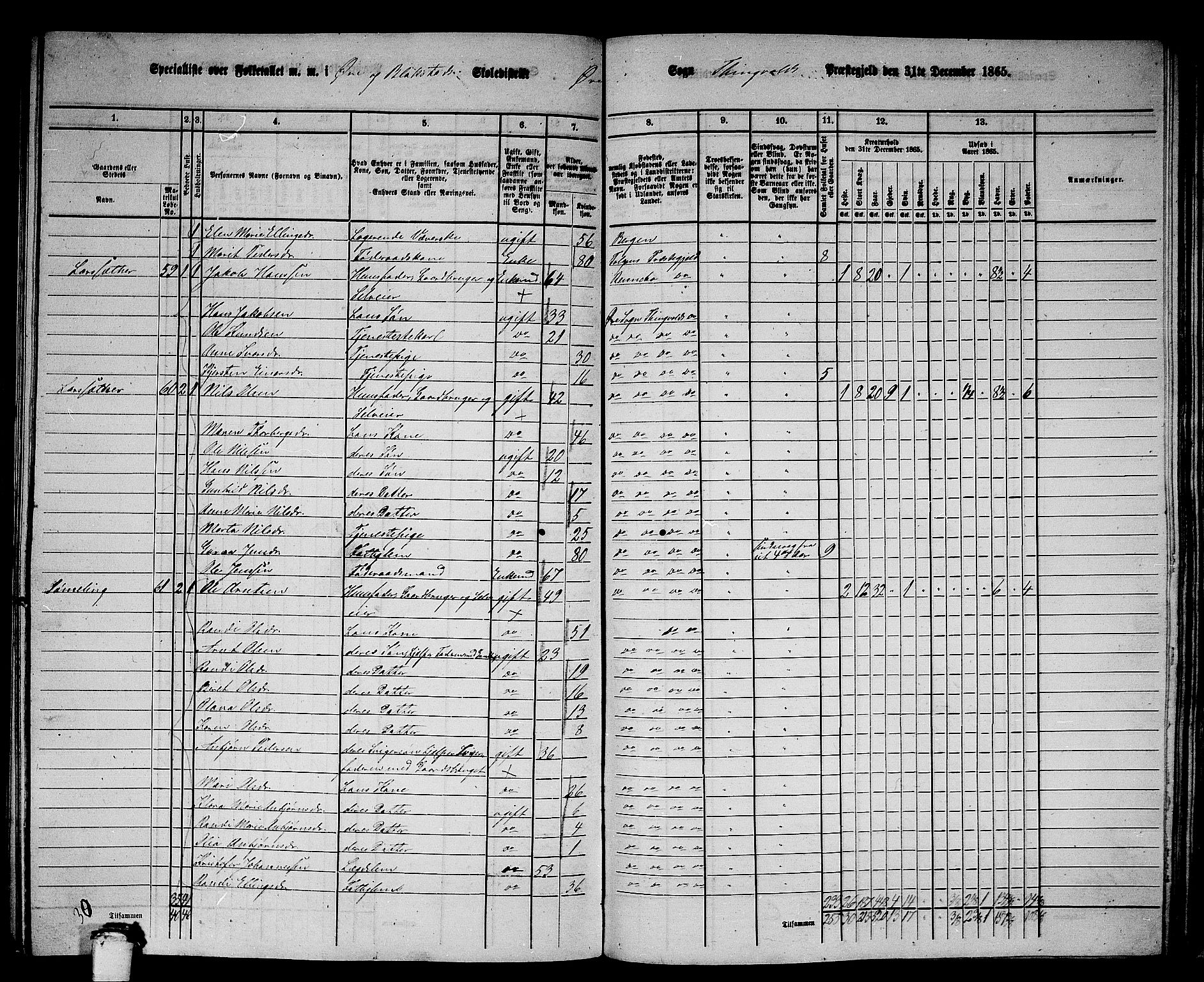 RA, 1865 census for Tingvoll, 1865, p. 194