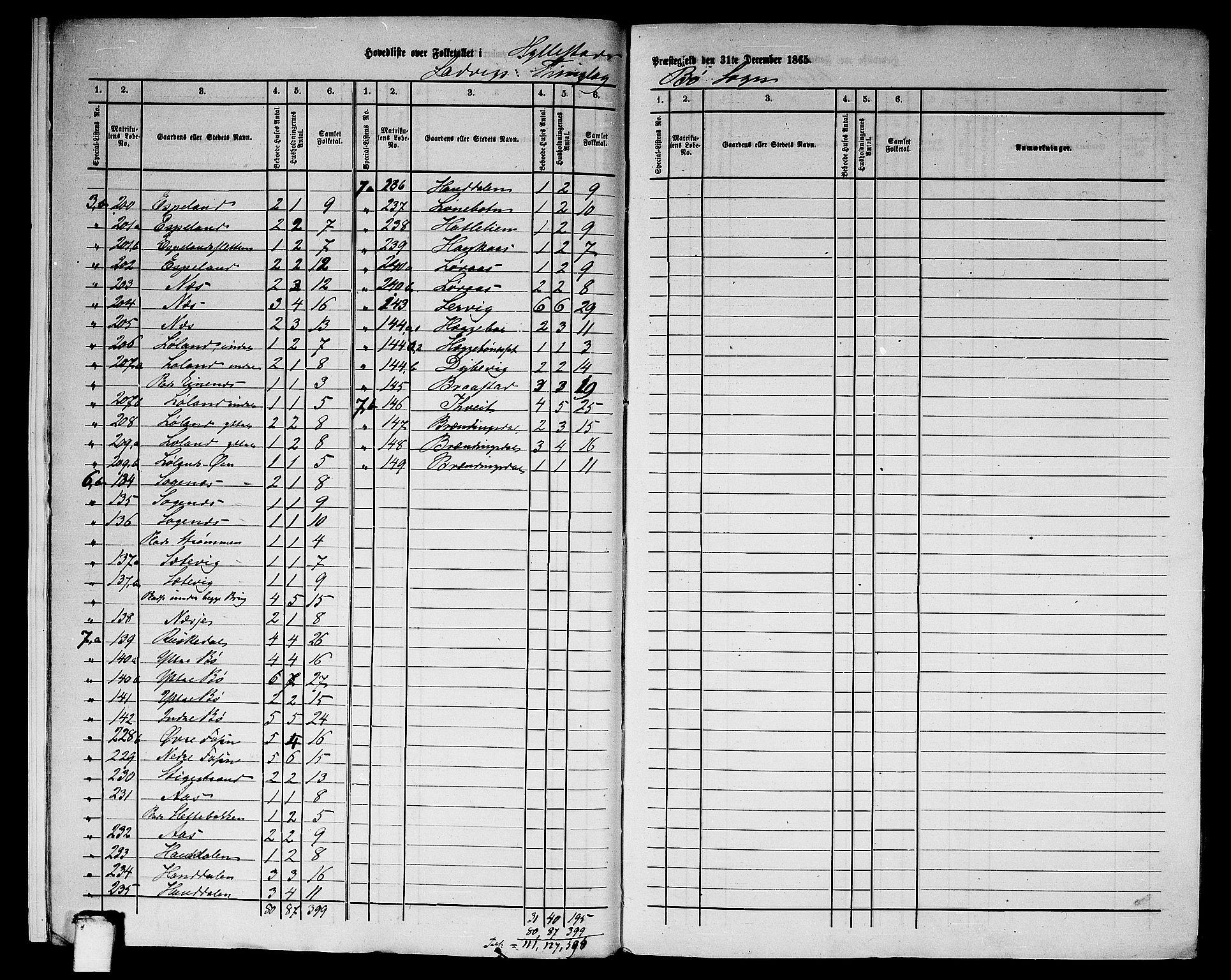 RA, 1865 census for Hyllestad, 1865, p. 10