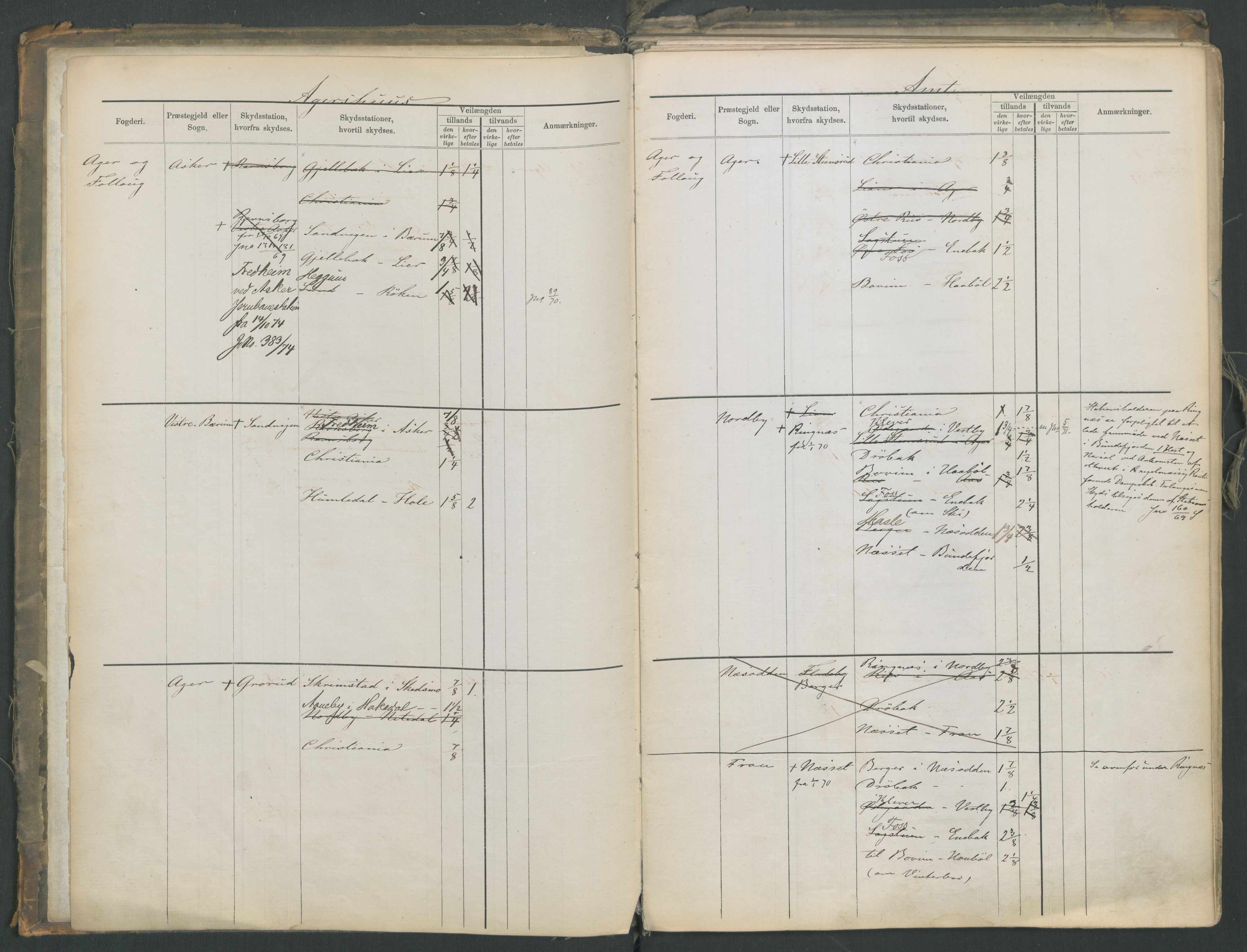 Samferdselsdepartementet, 4. postadministrasjonskontor, AV/RA-S-1345/G/Ge/Gea/L0002: Fortegnelse over skysstasjoner, 1875, p. 4