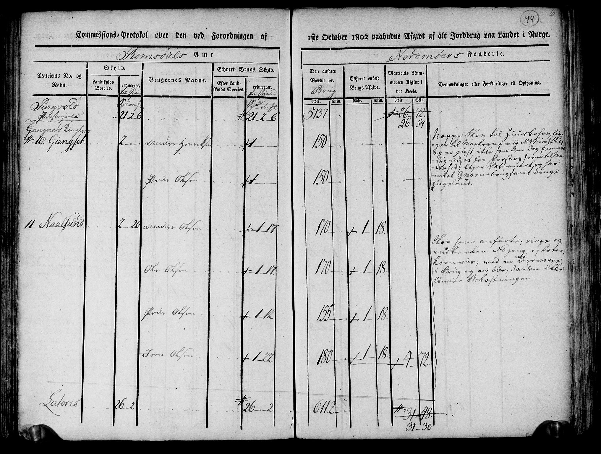 Rentekammeret inntil 1814, Realistisk ordnet avdeling, AV/RA-EA-4070/N/Ne/Nea/L0130: til 0132: Nordmøre fogderi. Kommisjonsprotokoll, 1803, p. 94