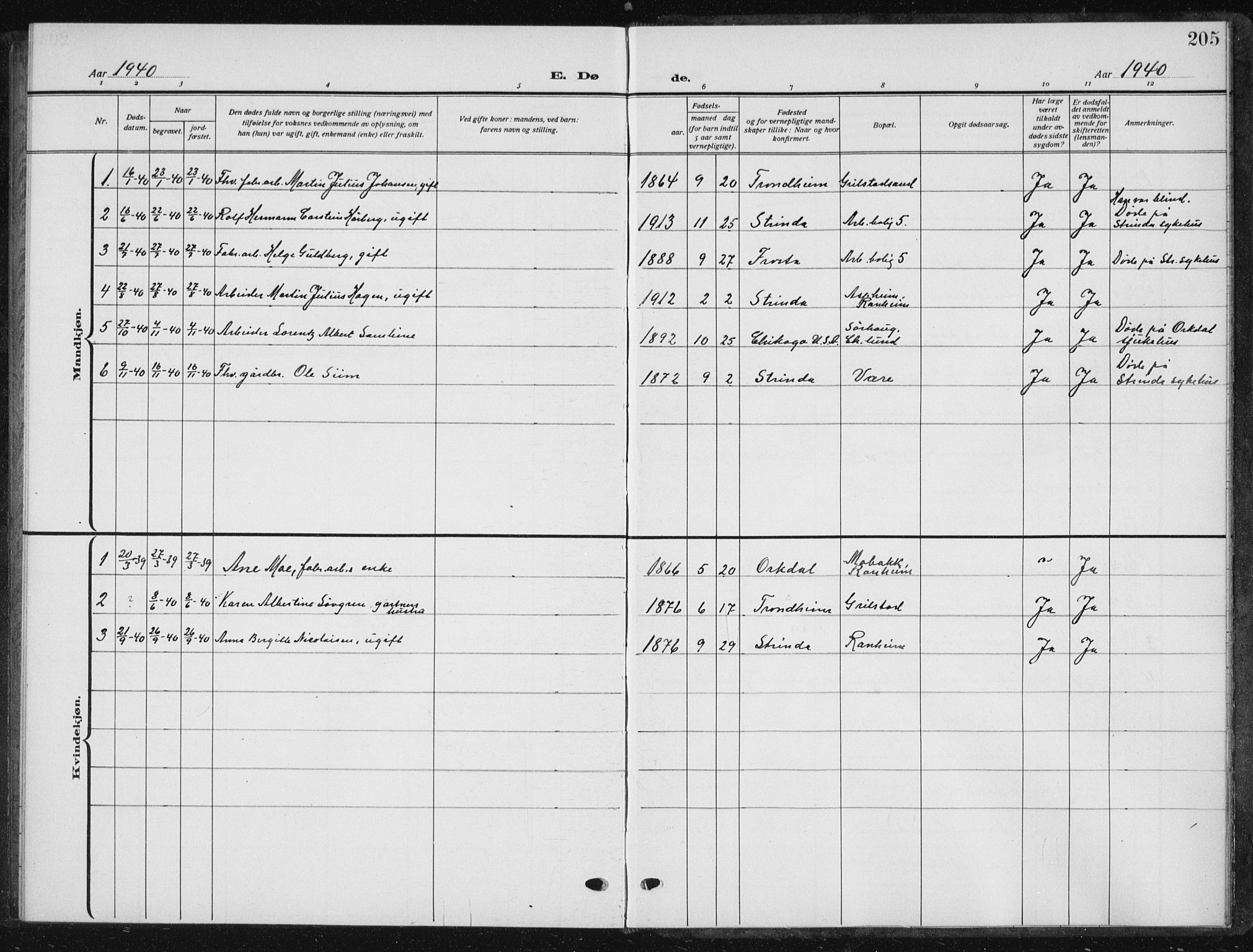 Ministerialprotokoller, klokkerbøker og fødselsregistre - Sør-Trøndelag, SAT/A-1456/615/L0401: Parish register (copy) no. 615C02, 1922-1941, p. 205