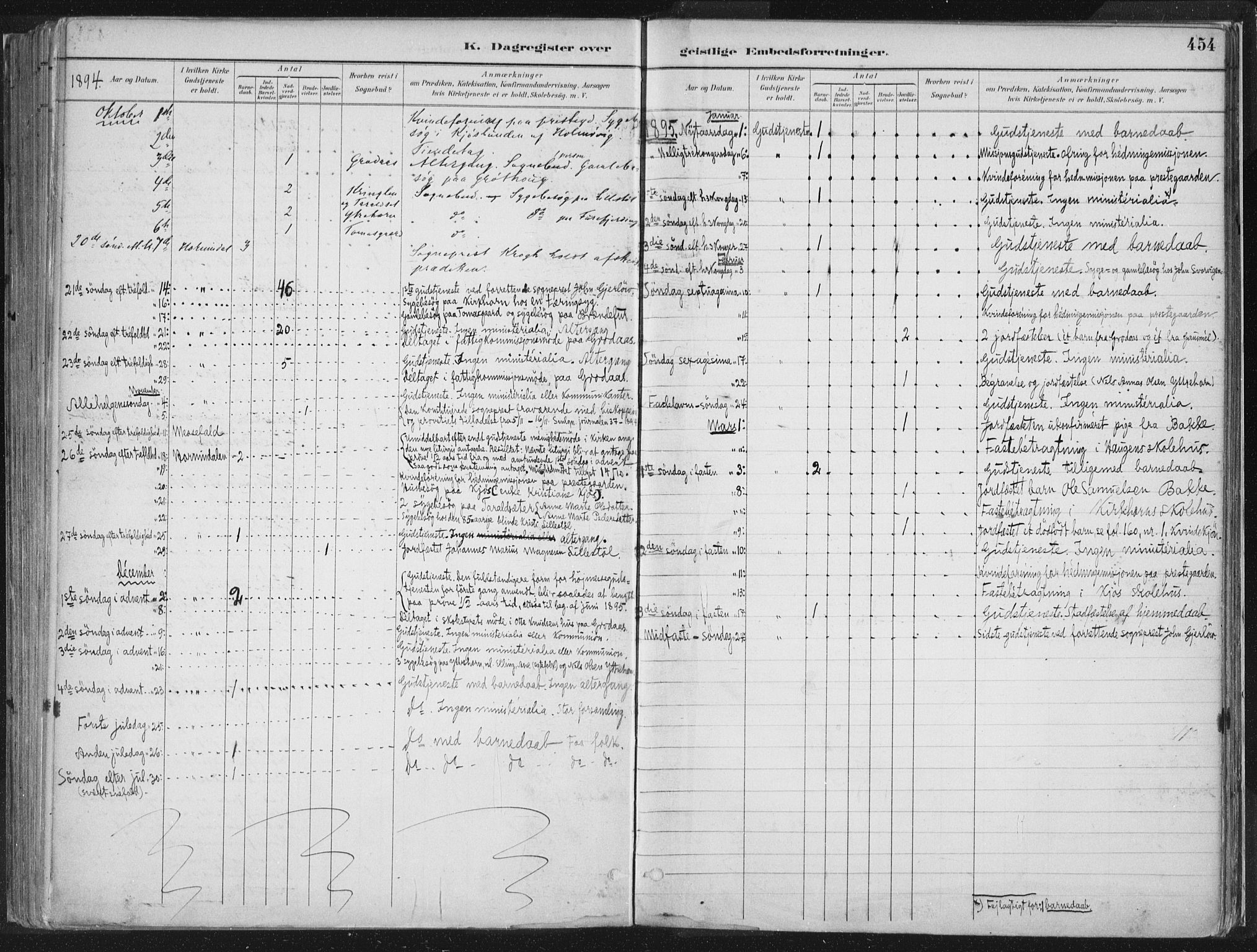 Hornindal sokneprestembete, AV/SAB-A-82401/H/Haa/Haaa/L0003/0002: Parish register (official) no. A 3B, 1885-1917, p. 454