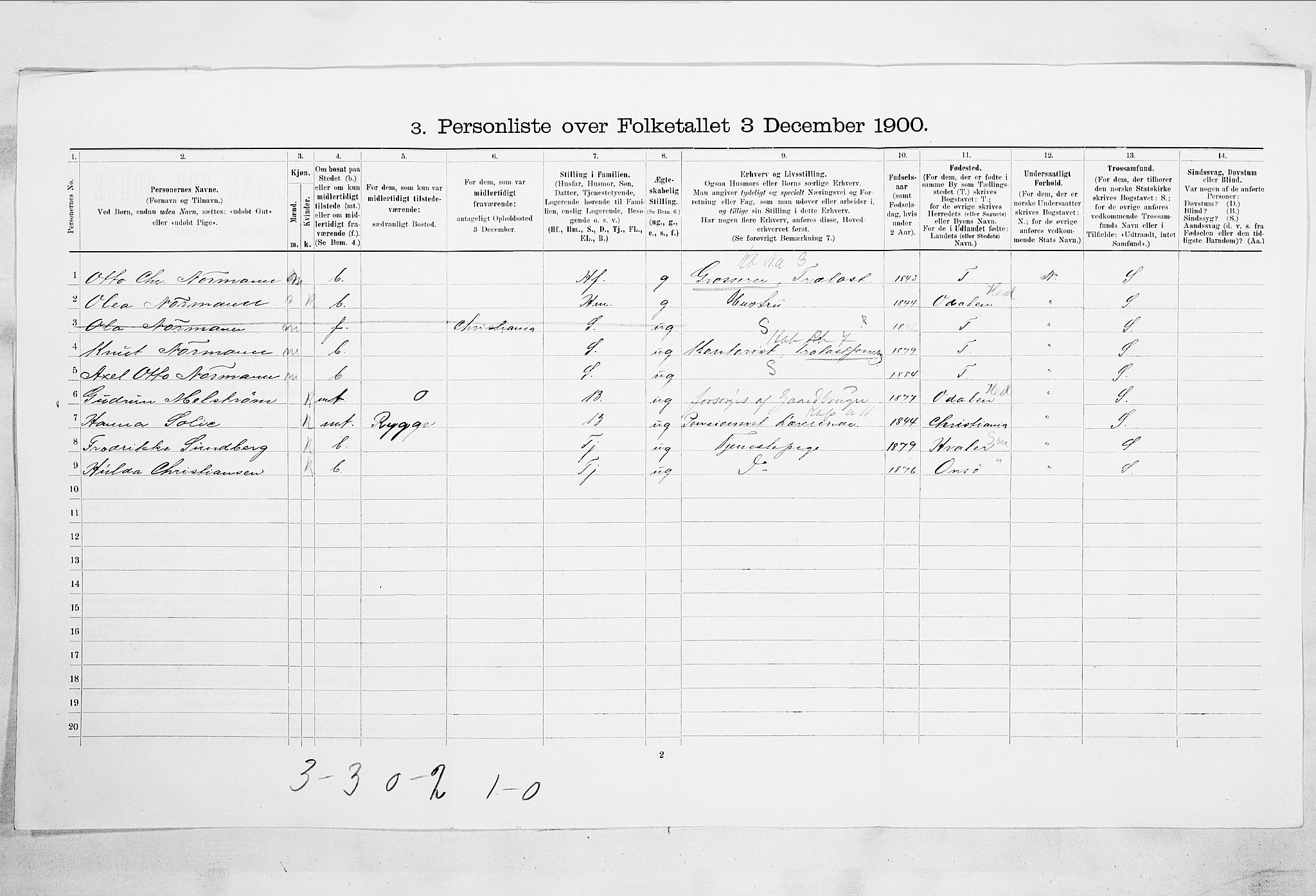 SAO, 1900 census for Fredrikstad, 1900