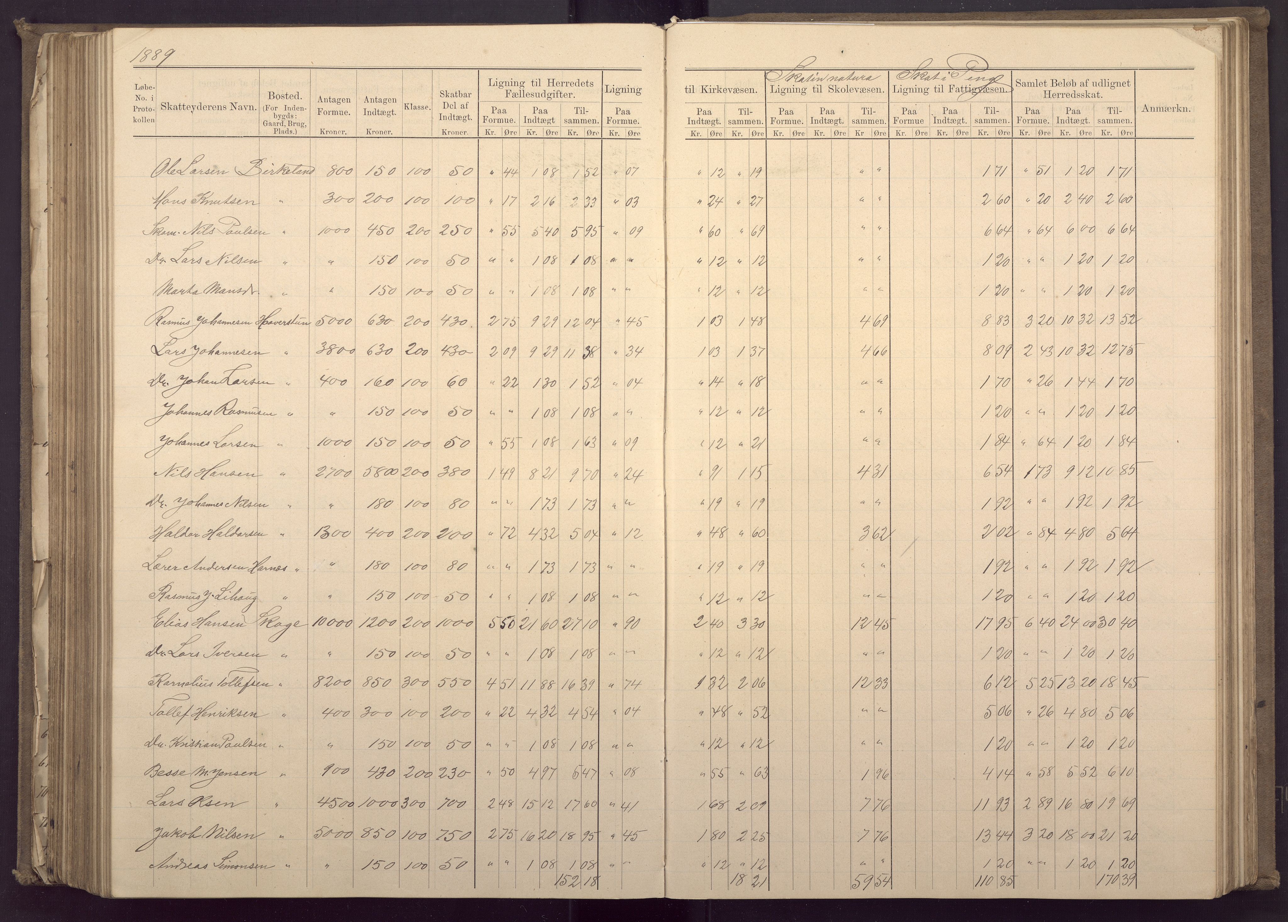 Fana kommune. Herredskassereren, BBA/A-0504/J/Jc/L0003: Ligningsprotokoll for Fana herred;, 1883-1891, p. 291