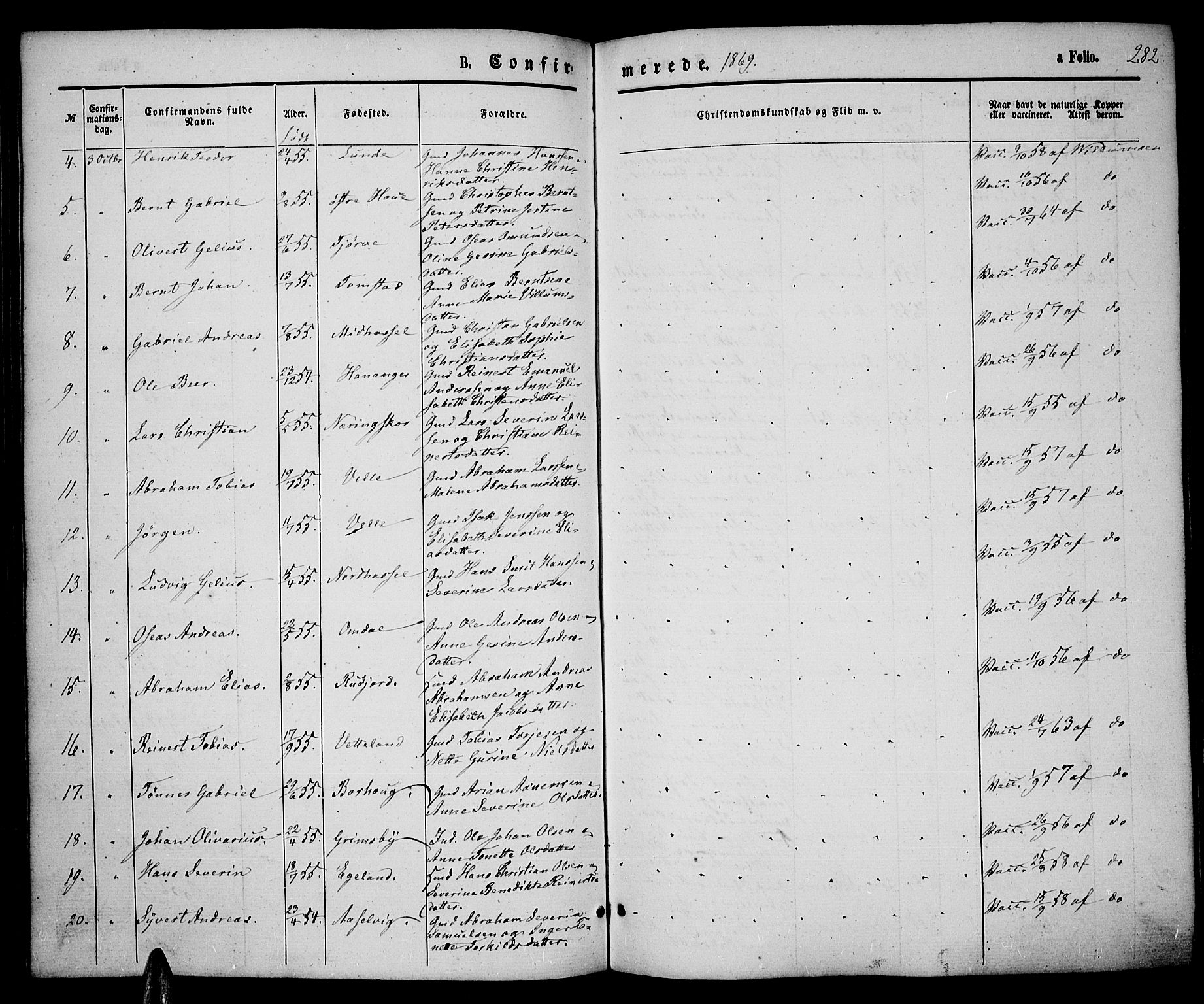 Lista sokneprestkontor, AV/SAK-1111-0027/F/Fb/L0003: Parish register (copy) no. B 3, 1862-1877, p. 282