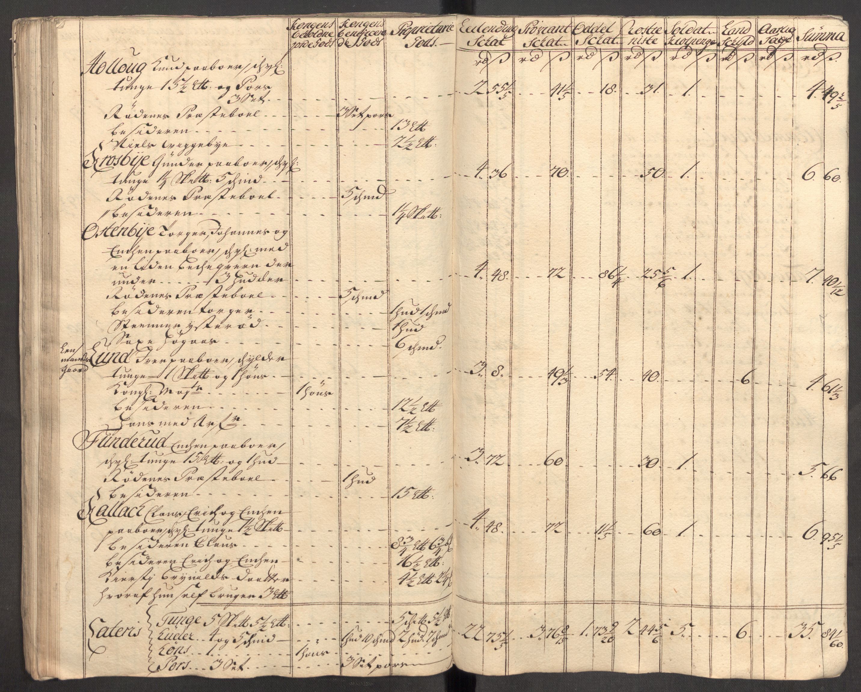 Rentekammeret inntil 1814, Reviderte regnskaper, Fogderegnskap, AV/RA-EA-4092/R07/L0309: Fogderegnskap Rakkestad, Heggen og Frøland, 1715, p. 238