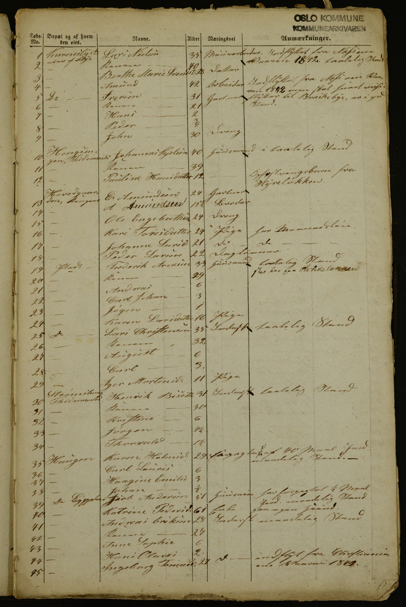 OBA, Census for Aker 1842, 1842