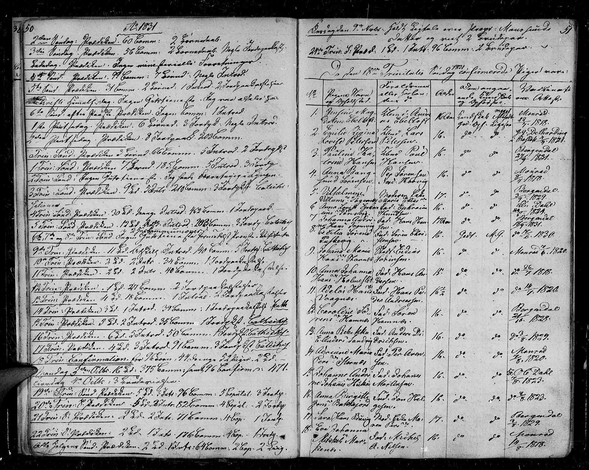 Tromsø sokneprestkontor/stiftsprosti/domprosti, AV/SATØ-S-1343/G/Ga/L0008kirke: Parish register (official) no. 8, 1829-1837, p. 50-51