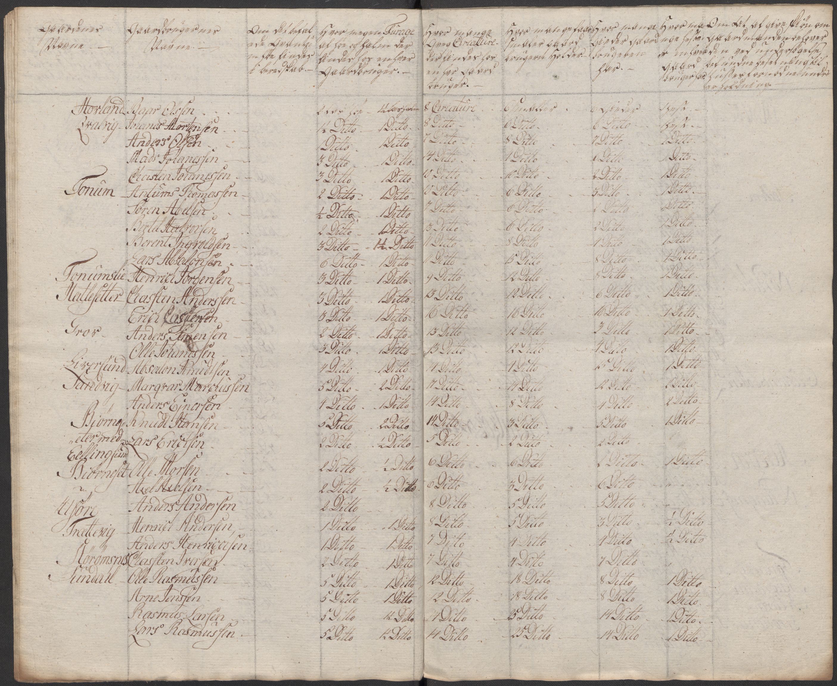 Regjeringskommisjonen 1807-1810, 1. kontor/byrå, RA/EA-2871/Dd/L0011: Kreatur og fôr: Opptelling i Nordre Bergenhus og Romsdal amt, 1808, p. 123