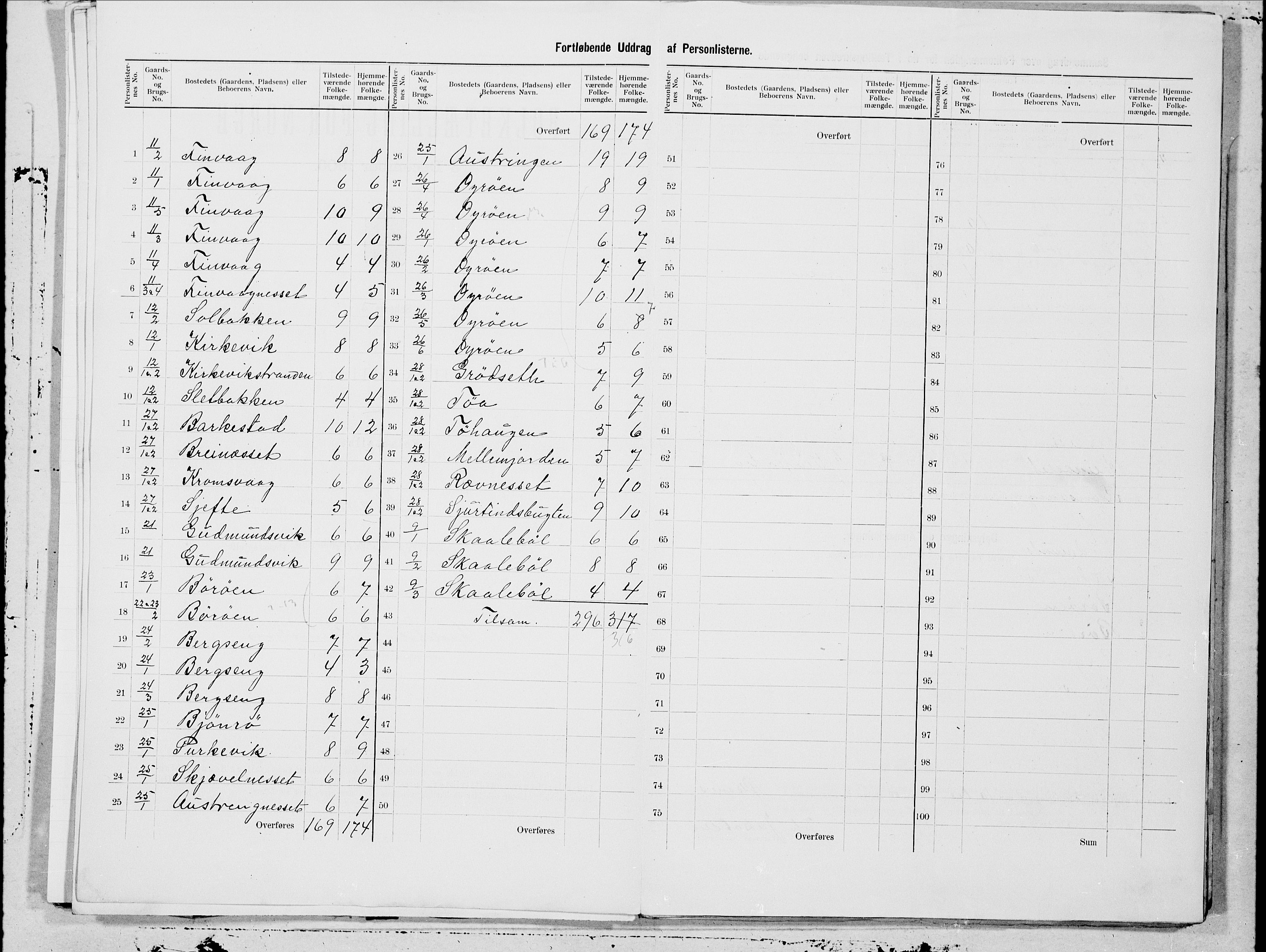 SAT, 1900 census for Øksnes, 1900, p. 8