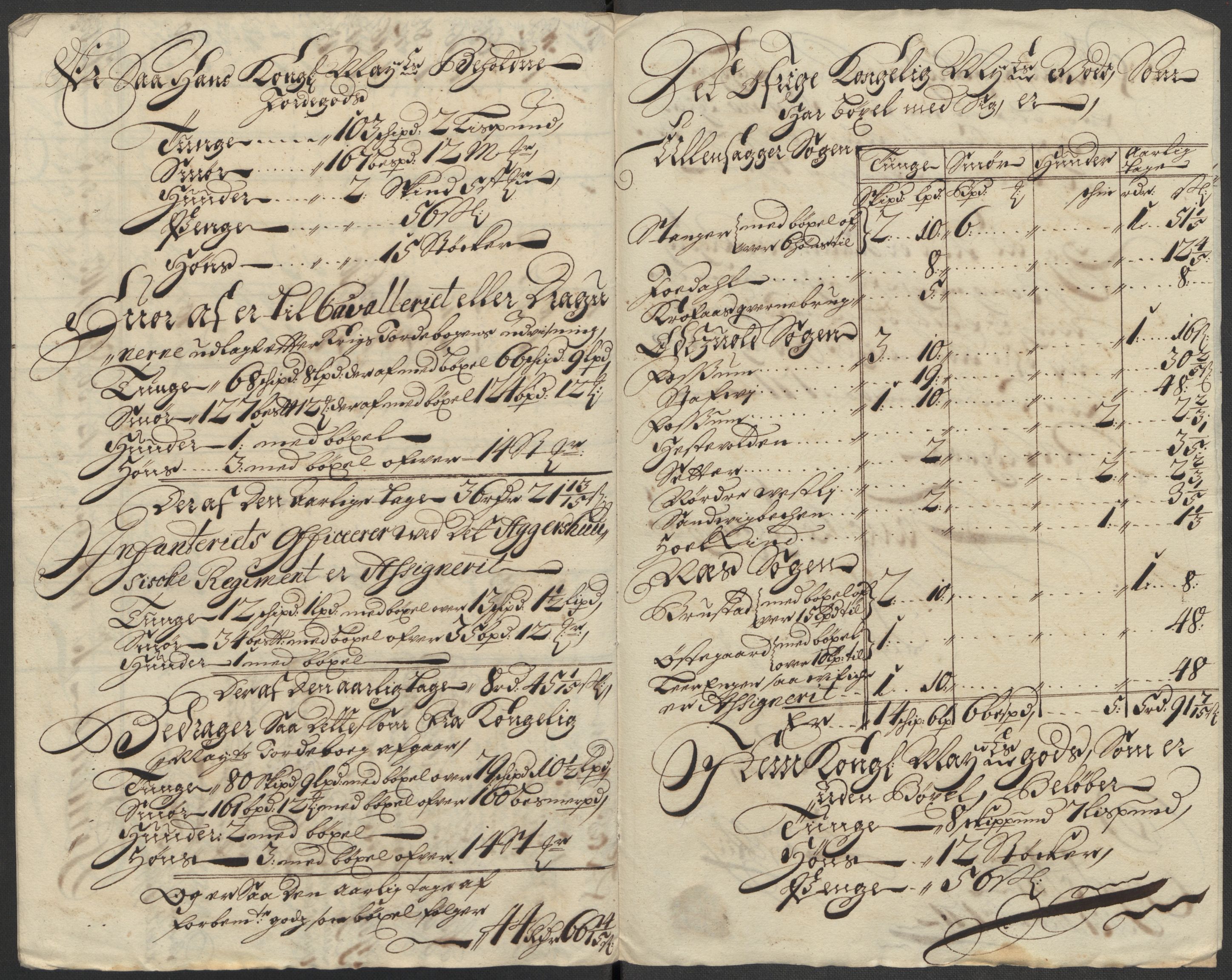 Rentekammeret inntil 1814, Reviderte regnskaper, Fogderegnskap, AV/RA-EA-4092/R12/L0722: Fogderegnskap Øvre Romerike, 1712, p. 197