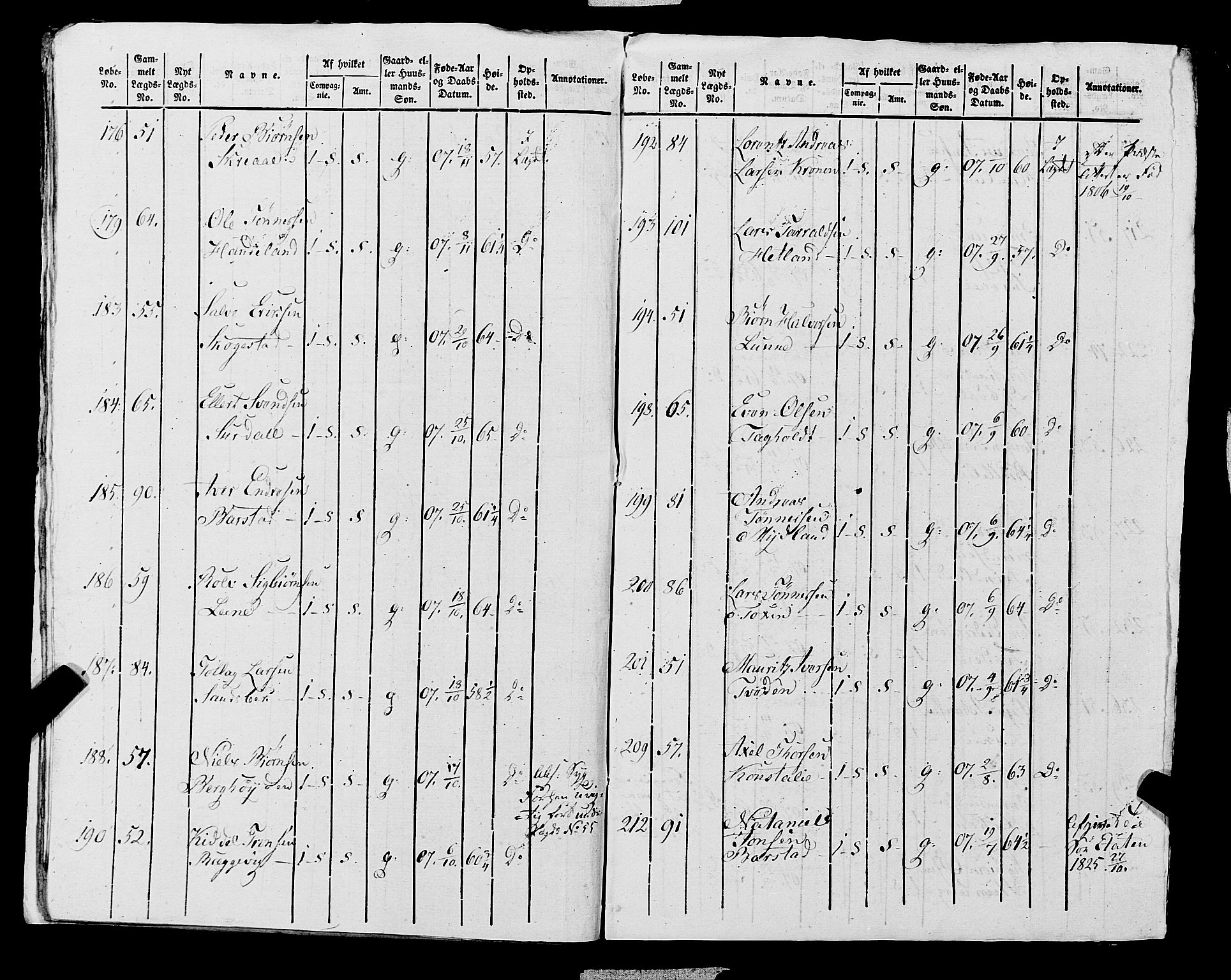 Fylkesmannen i Rogaland, AV/SAST-A-101928/99/3/325/325CA, 1655-1832, p. 10001