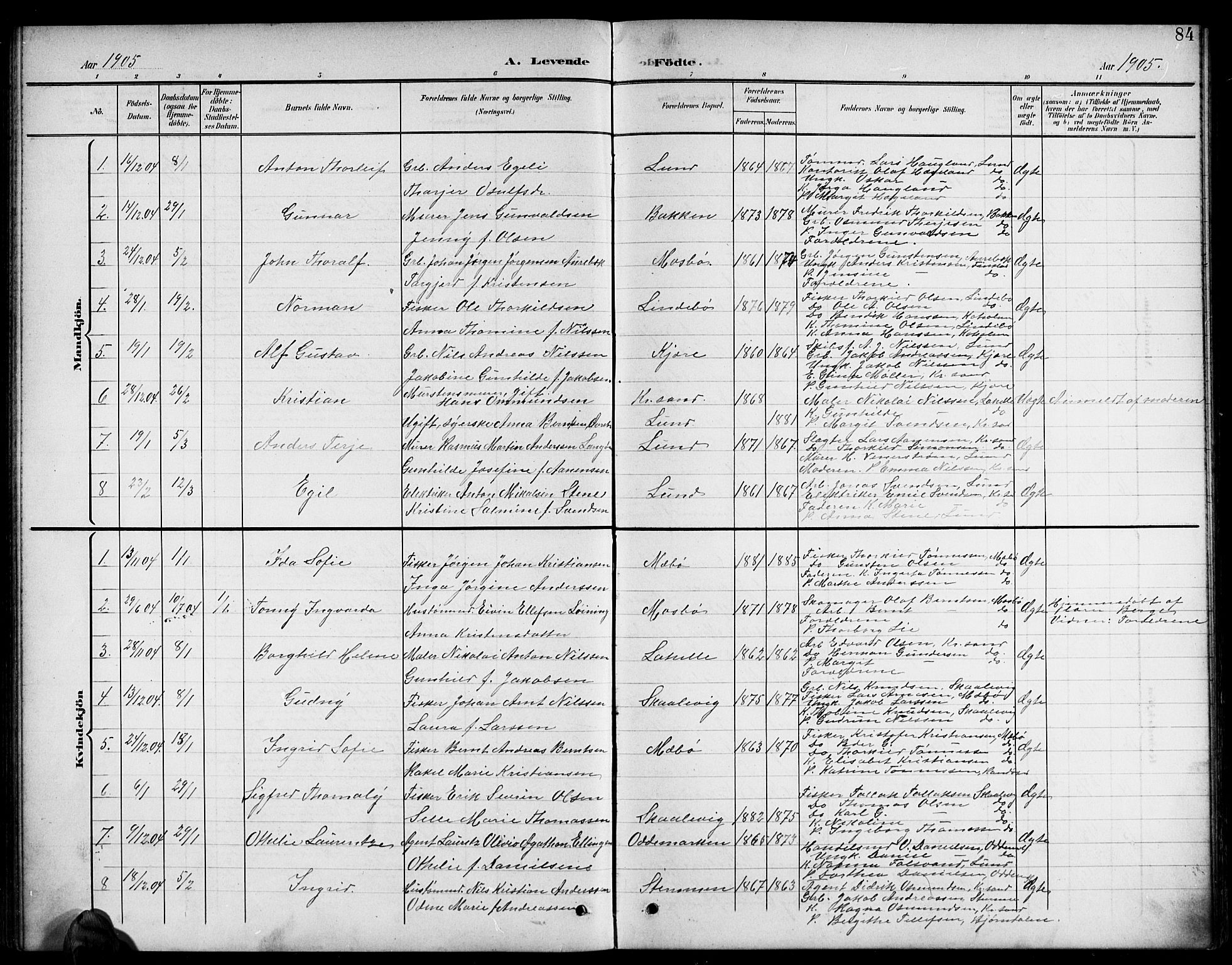 Oddernes sokneprestkontor, SAK/1111-0033/F/Fb/Fba/L0009: Parish register (copy) no. B 9, 1899-1923, p. 84