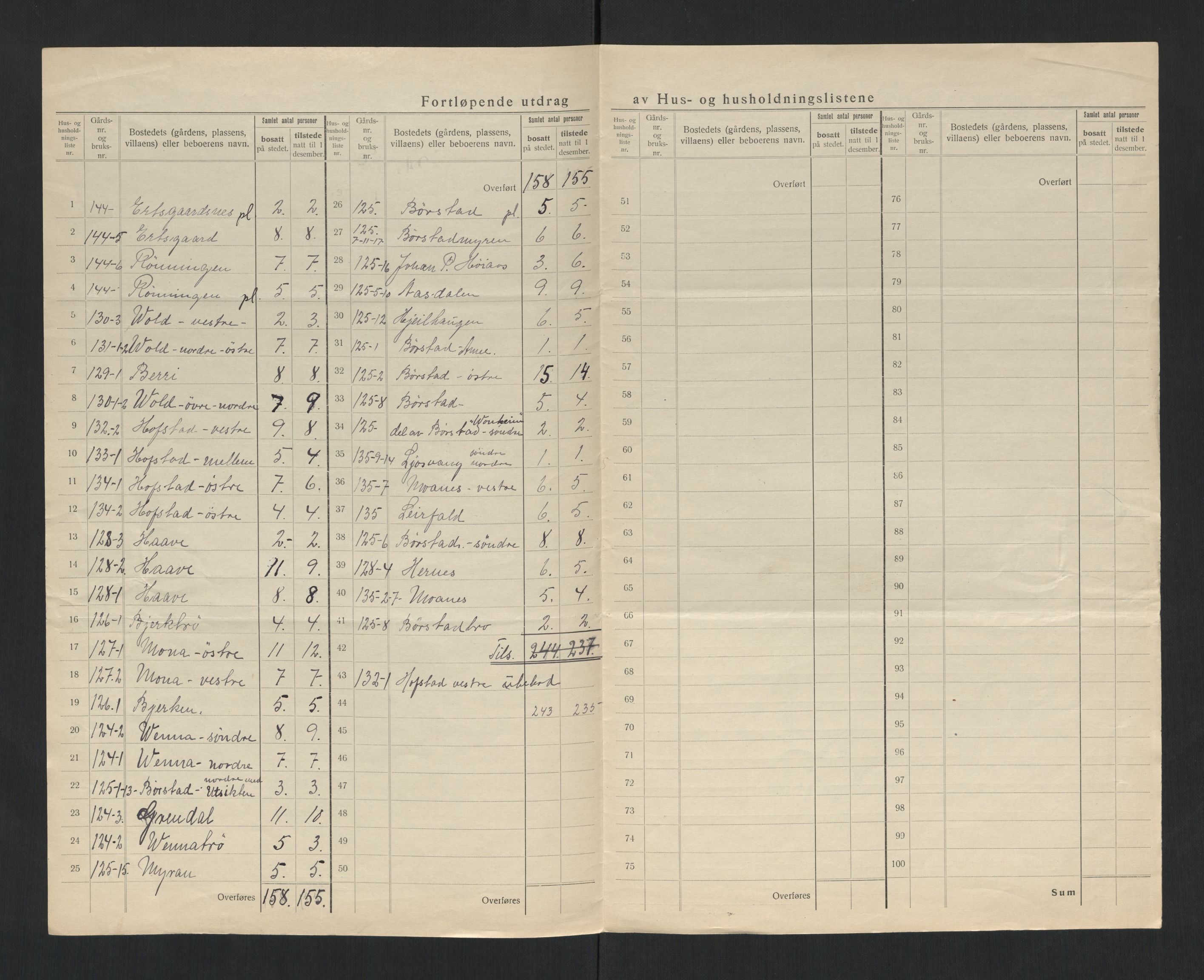 SAT, 1920 census for Stjørdal, 1920, p. 32