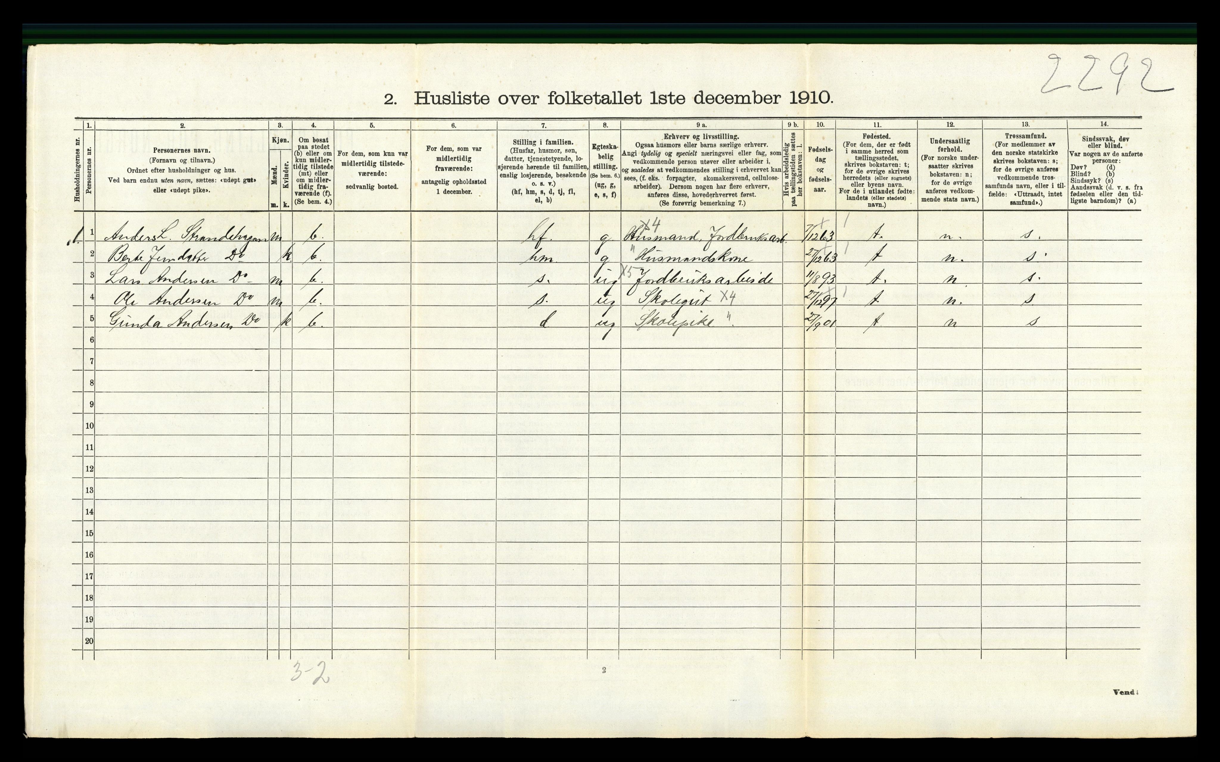 RA, 1910 census for Sigdal, 1910, p. 935