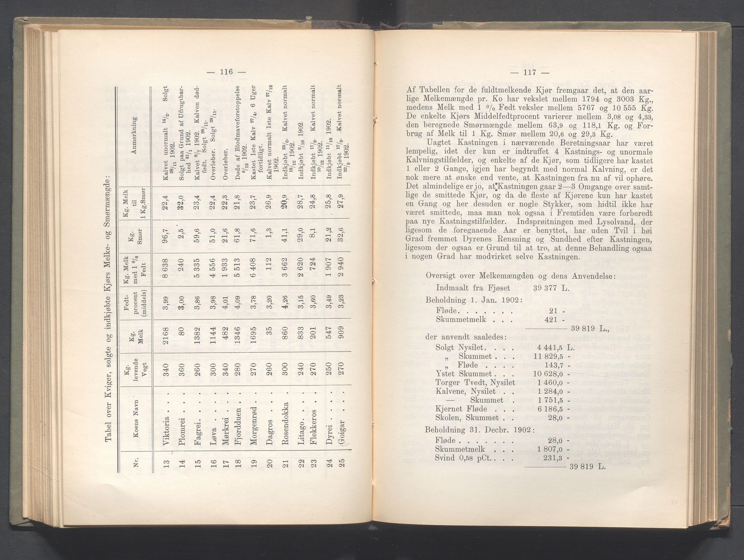 Rogaland fylkeskommune - Fylkesrådmannen , IKAR/A-900/A, 1903, p. 110