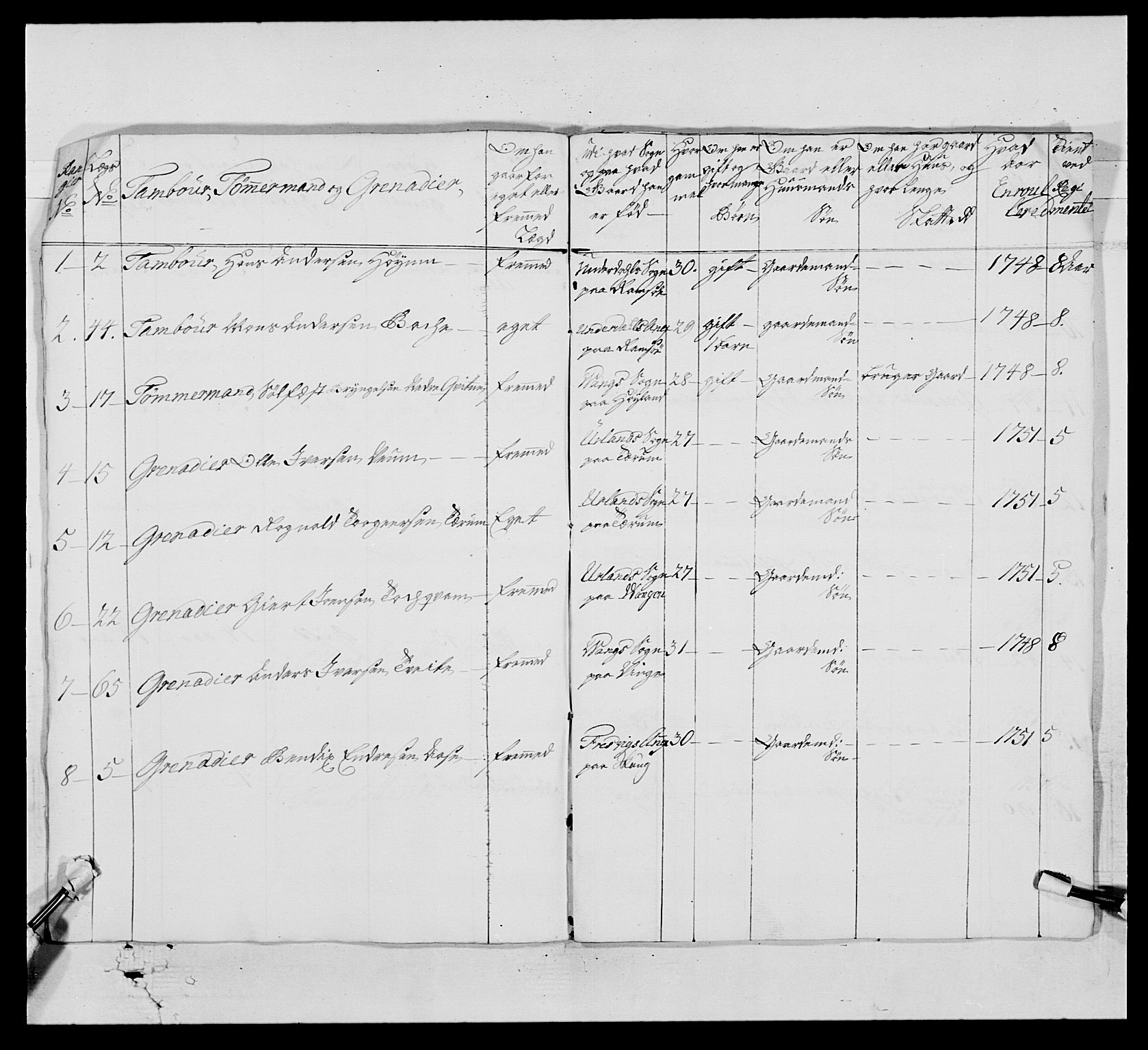 Kommanderende general (KG I) med Det norske krigsdirektorium, AV/RA-EA-5419/E/Ea/L0520: 2. Bergenhusiske regiment, 1746-1756, p. 440