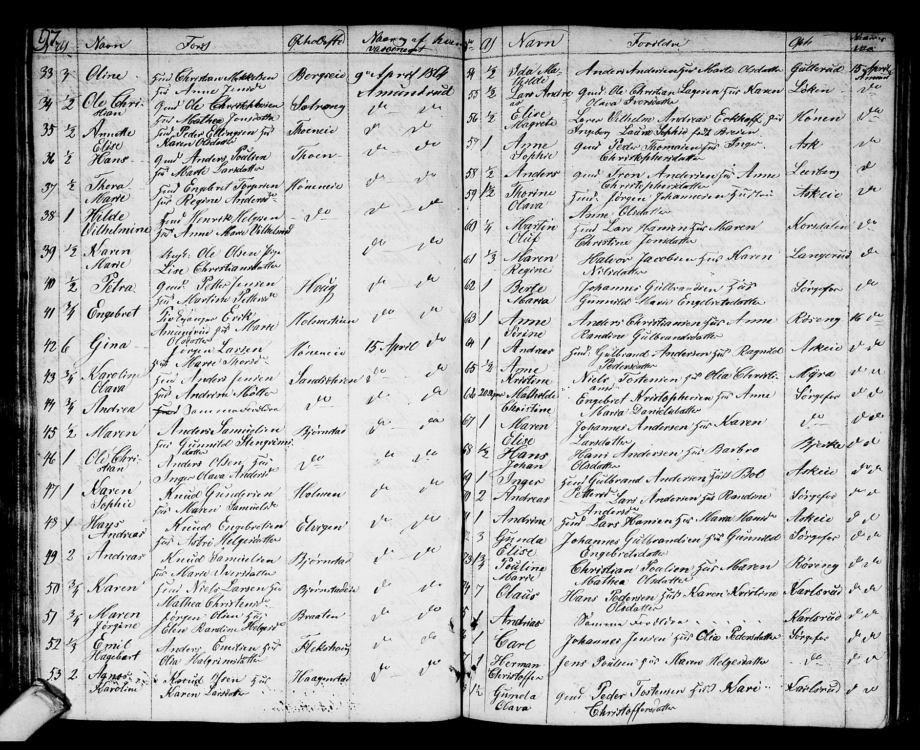 Norderhov kirkebøker, AV/SAKO-A-237/F/Fa/L0007: Parish register (official) no. 7, 1812-1814, p. 97