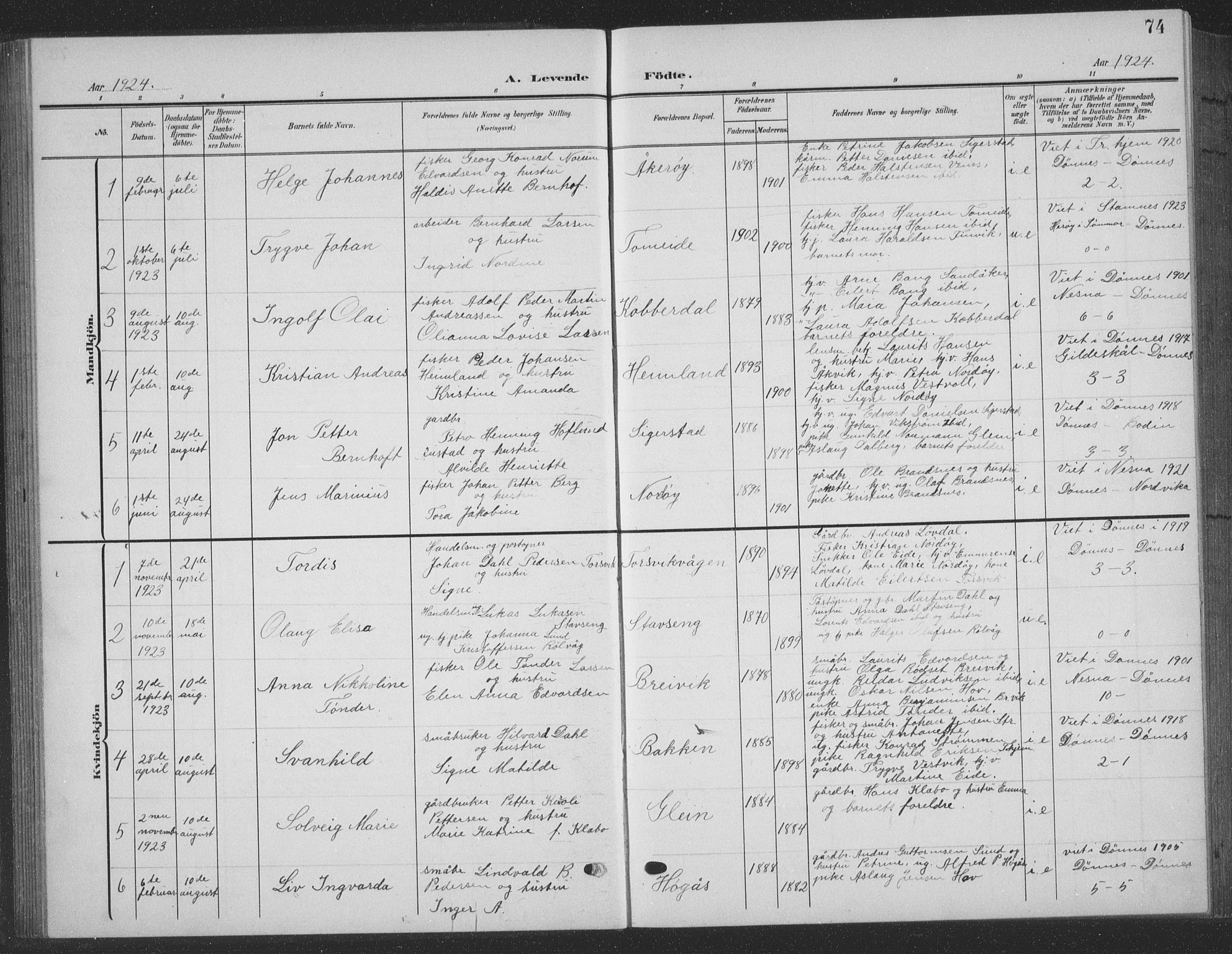 Ministerialprotokoller, klokkerbøker og fødselsregistre - Nordland, SAT/A-1459/835/L0533: Parish register (copy) no. 835C05, 1906-1939, p. 74