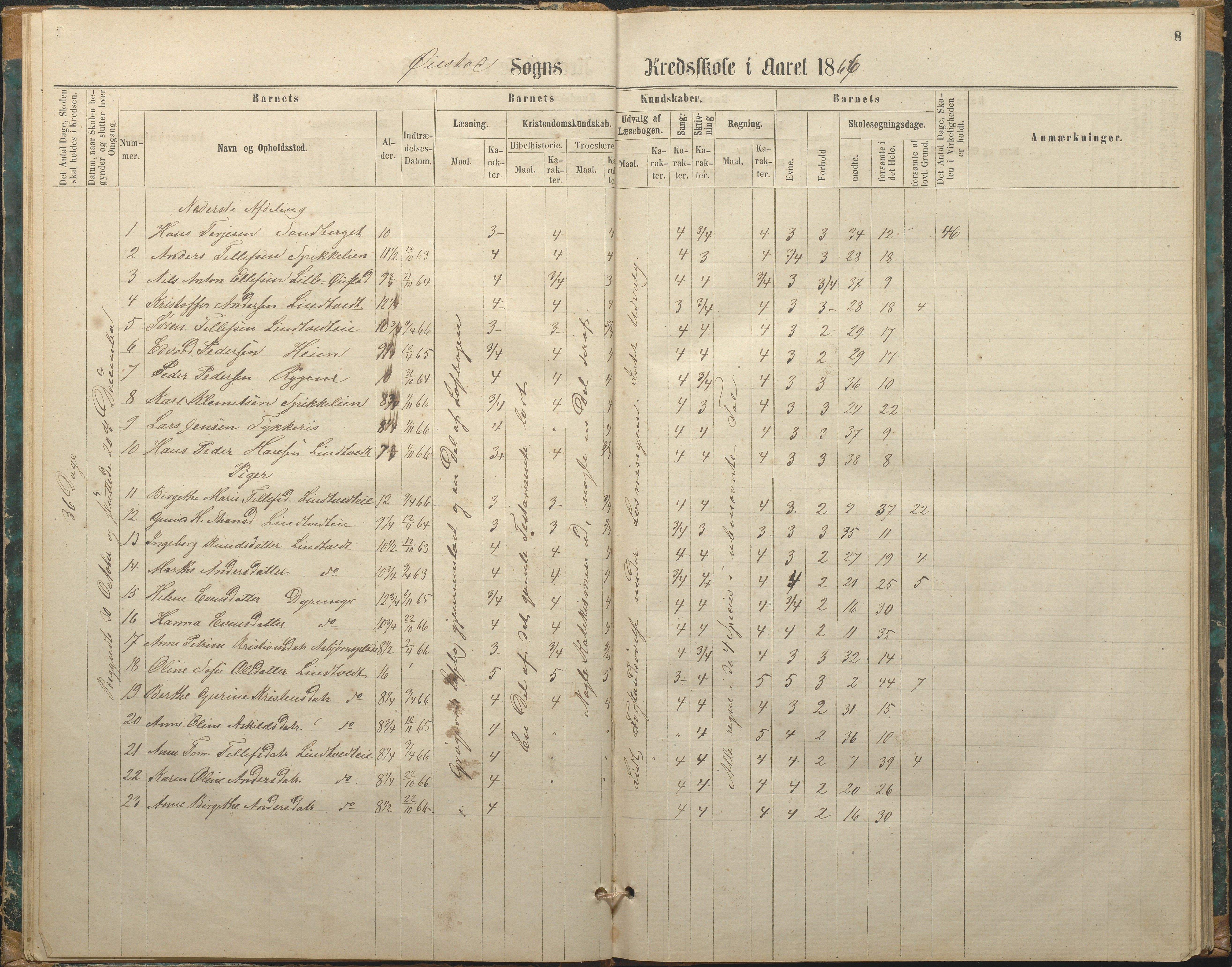 Øyestad kommune frem til 1979, AAKS/KA0920-PK/06/06F/L0002: Skolejournal, 1864-1890, p. 8