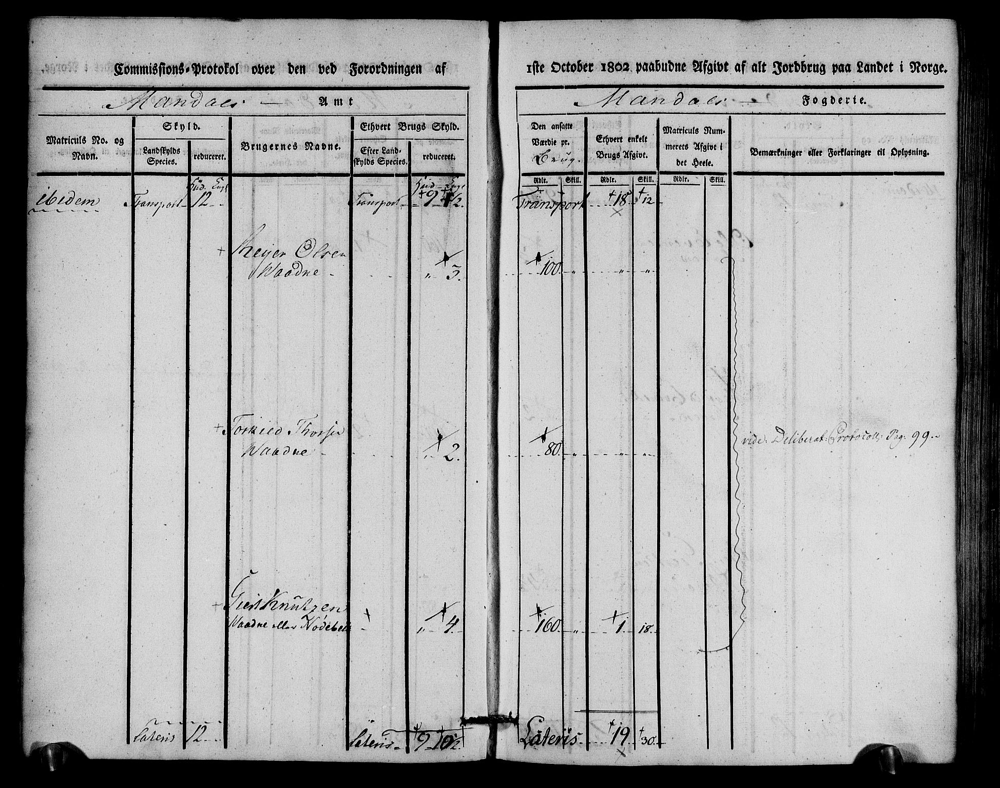 Rentekammeret inntil 1814, Realistisk ordnet avdeling, AV/RA-EA-4070/N/Ne/Nea/L0087: Mandal fogderi. Kommisjonsprotokoll "Nr. 1", for Holum, Halse, Harkmark, Øyslebø, Laudal og Finsland sogn, 1803, p. 6