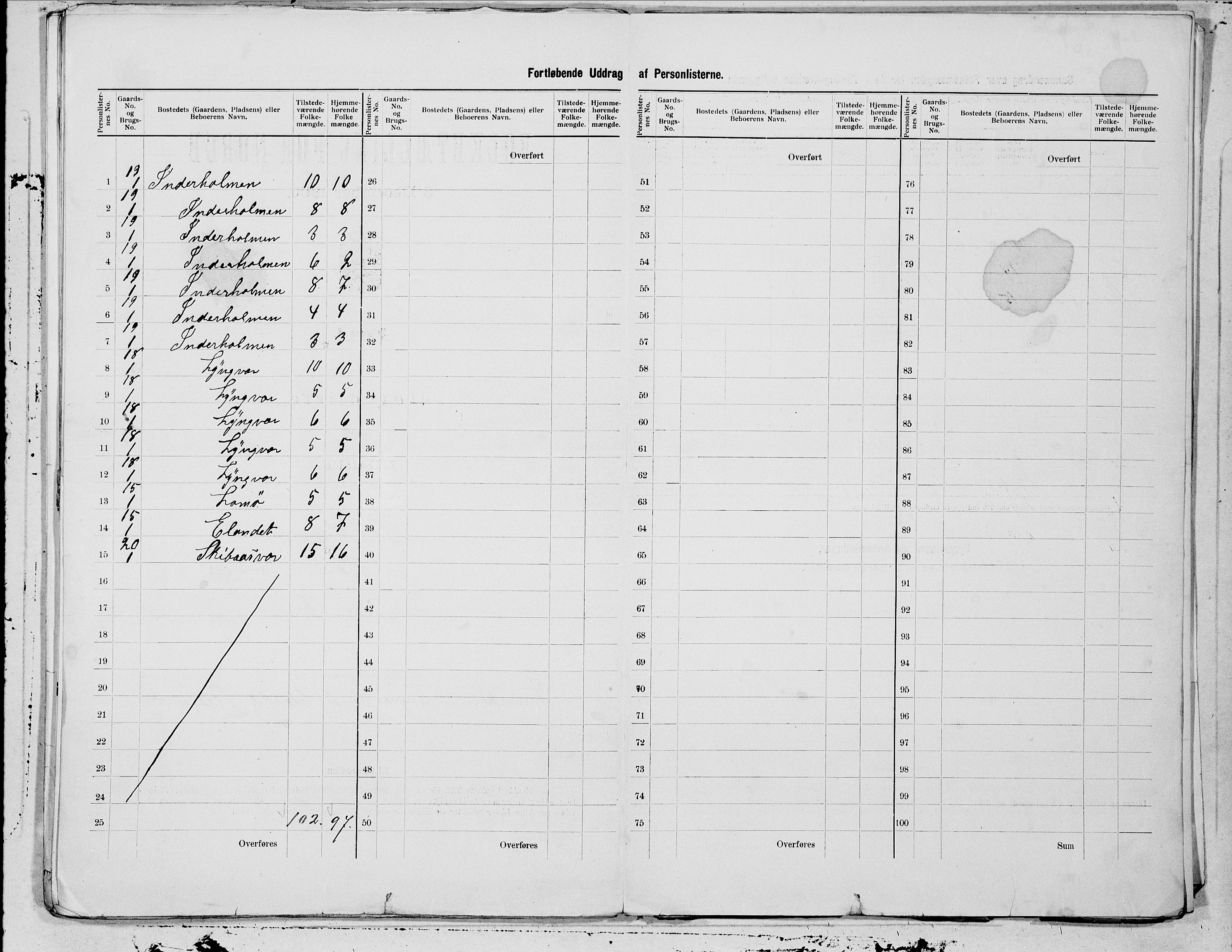 SAT, 1900 census for Herøy, 1900, p. 15