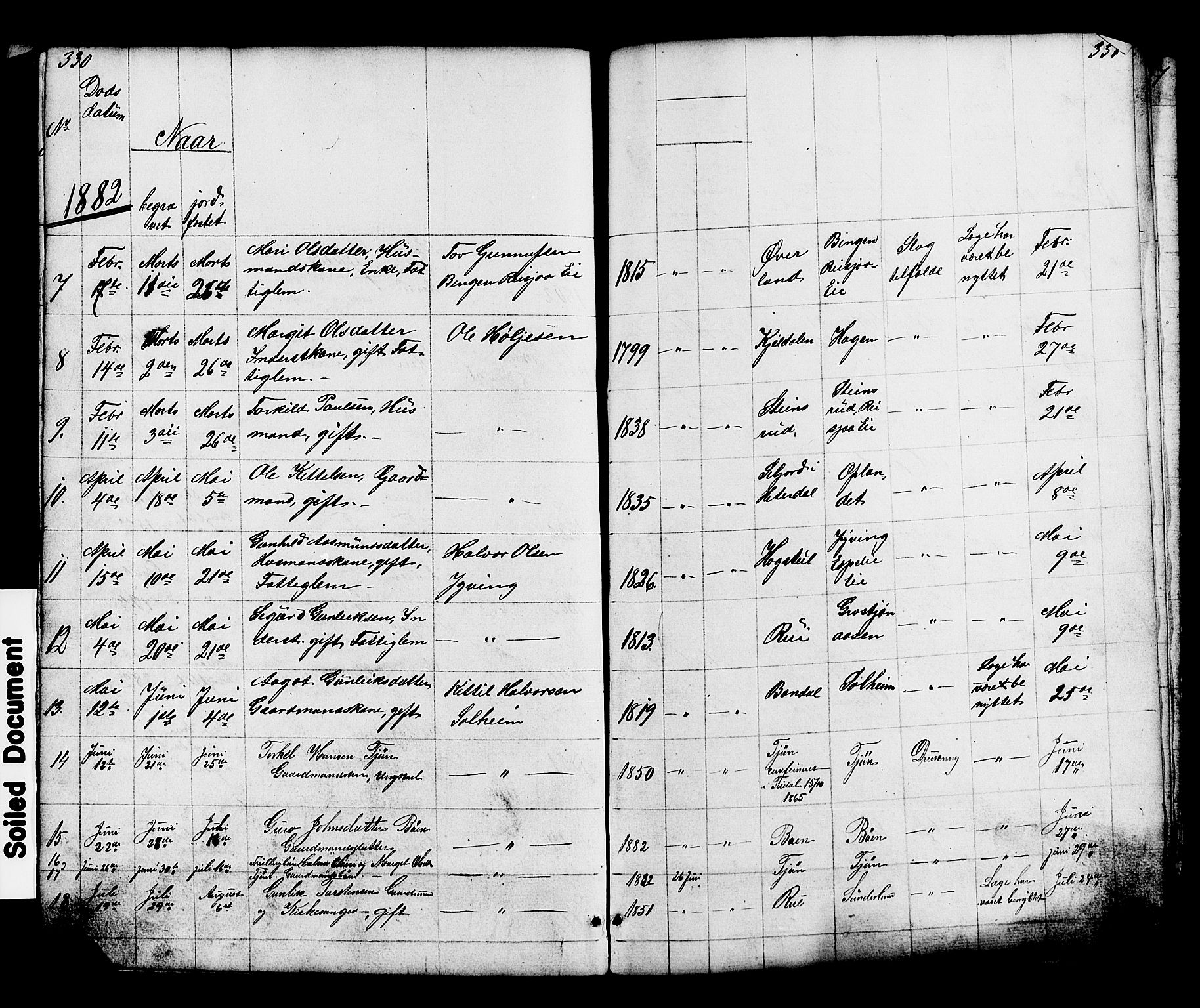Hjartdal kirkebøker, SAKO/A-270/G/Gc/L0002: Parish register (copy) no. III 2, 1854-1890, p. 330-331