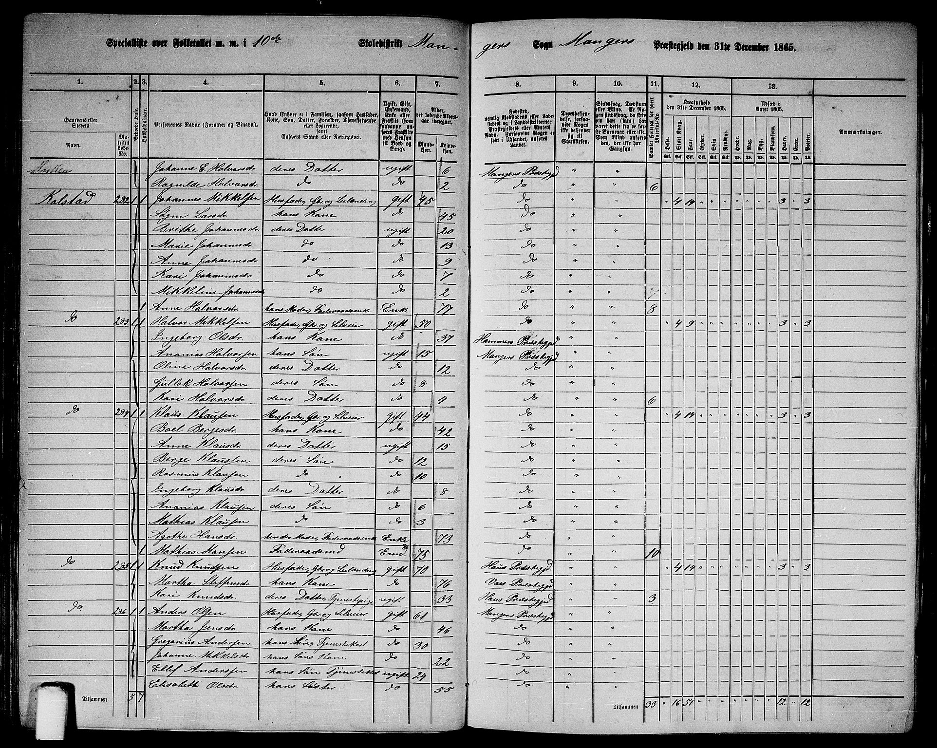 RA, 1865 census for Manger, 1865, p. 68