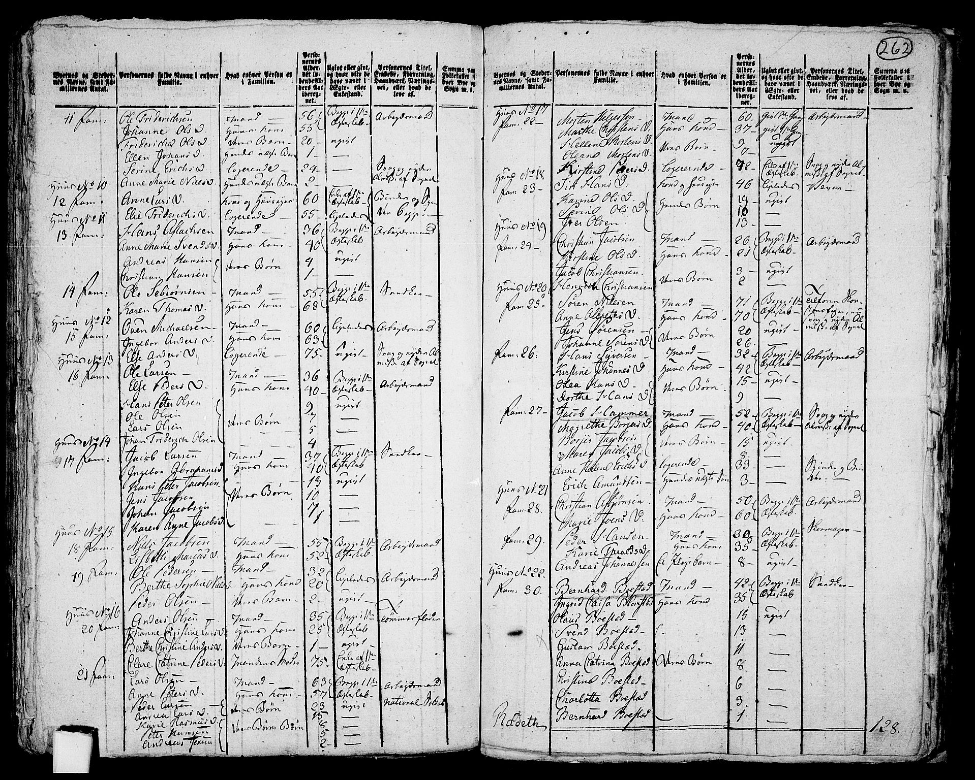 RA, 1801 census for 0104P Moss, 1801, p. 261b-262a