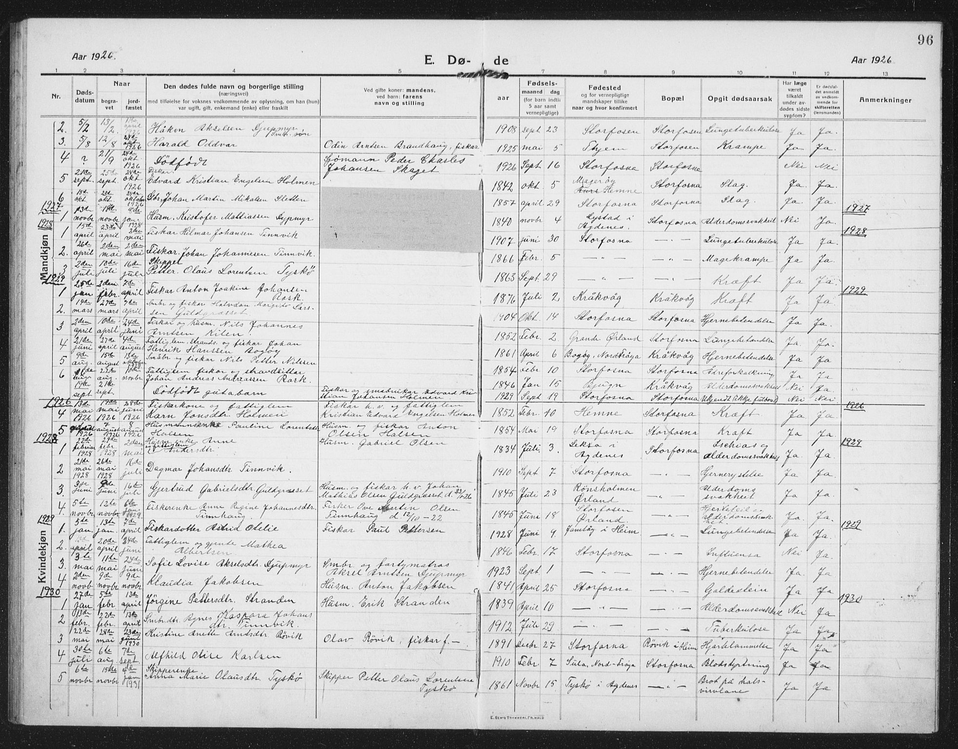 Ministerialprotokoller, klokkerbøker og fødselsregistre - Sør-Trøndelag, SAT/A-1456/659/L0750: Parish register (copy) no. 659C07, 1914-1940, p. 96