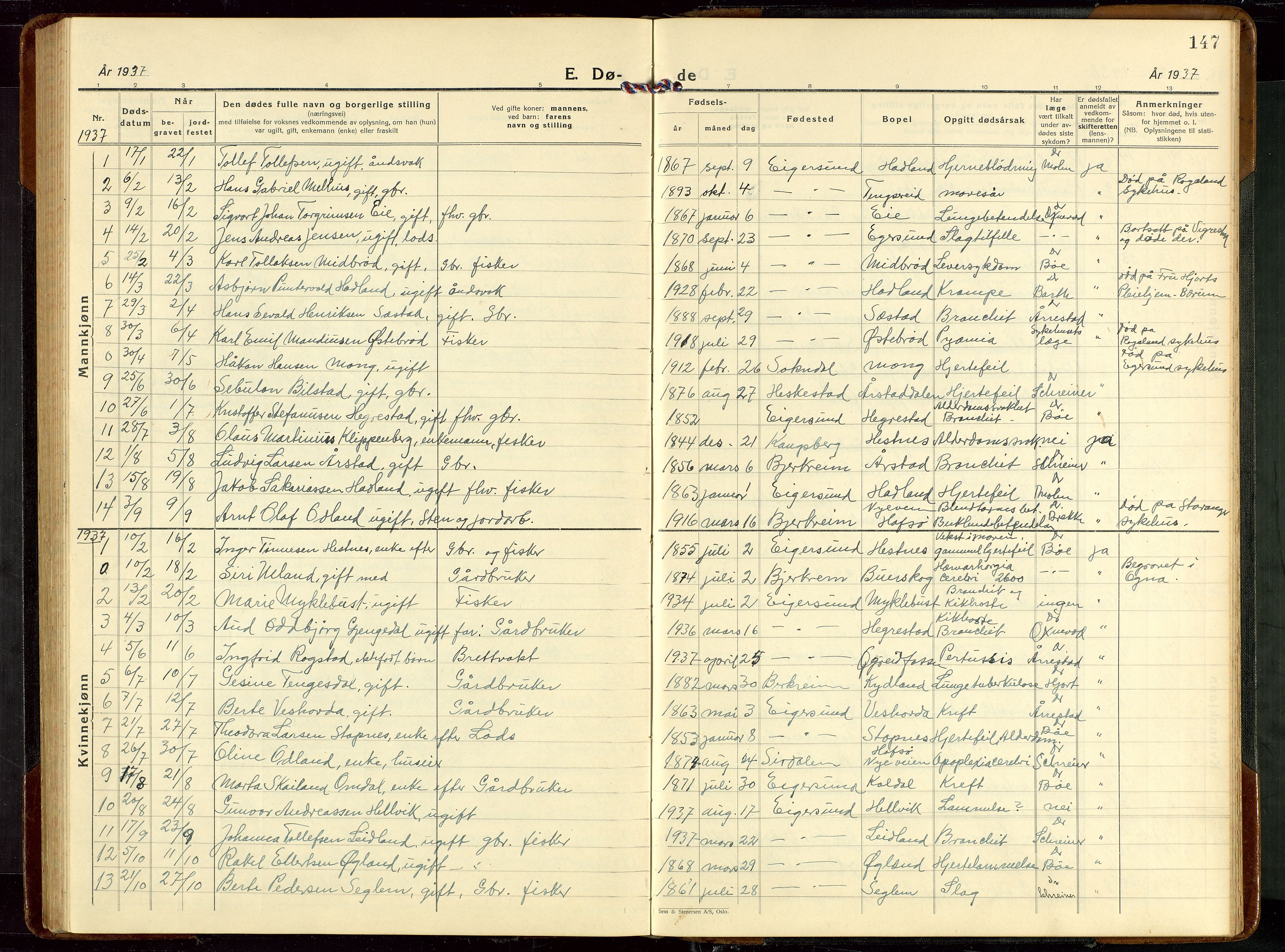 Eigersund sokneprestkontor, SAST/A-101807/S09/L0013: Parish register (copy) no. B 13, 1931-1949, p. 147