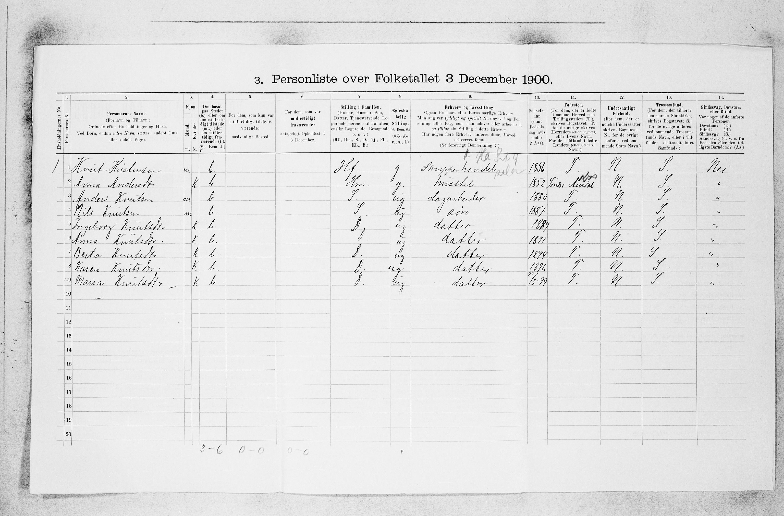 SAB, 1900 census for Sogndal, 1900, p. 426
