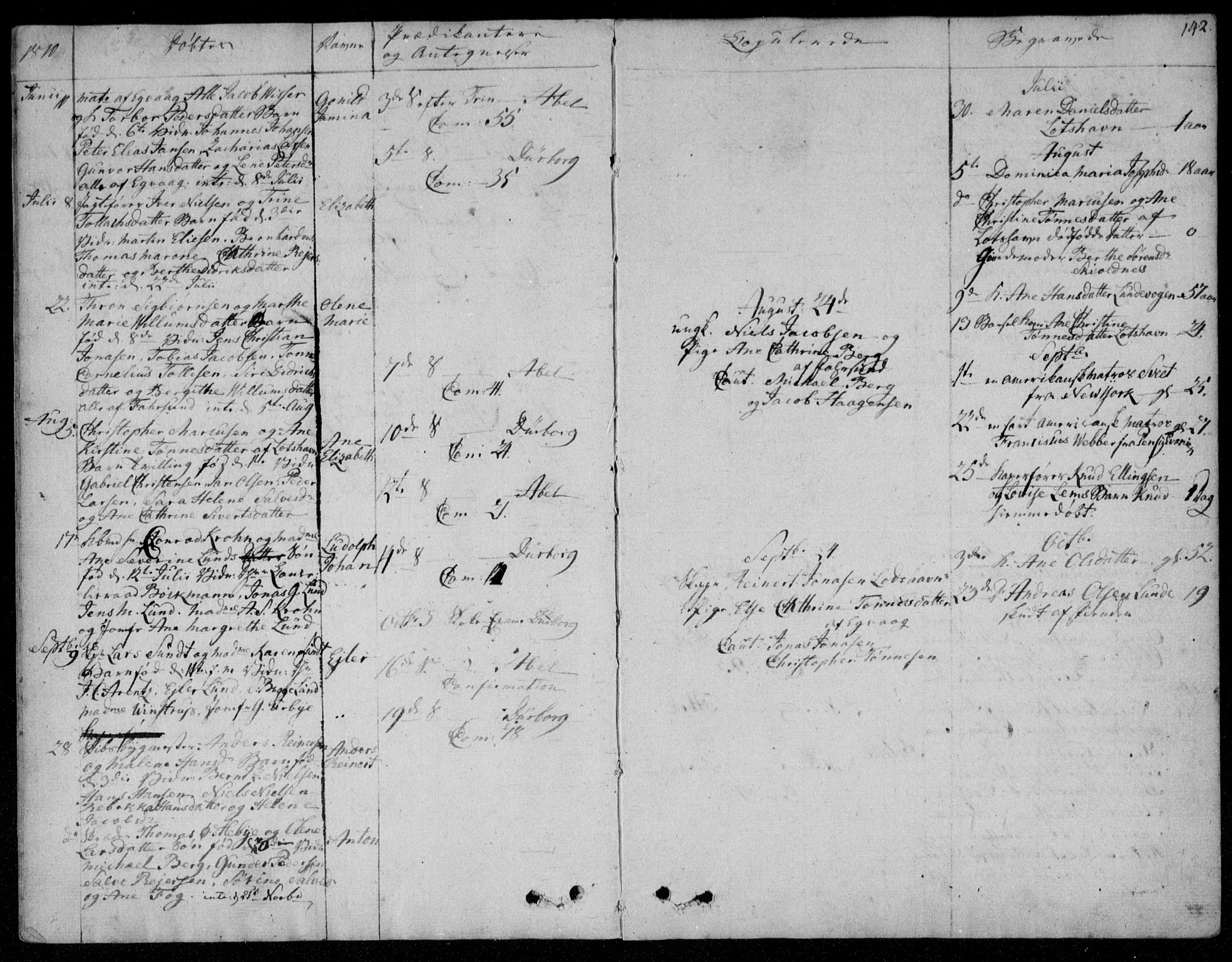 Farsund sokneprestkontor, AV/SAK-1111-0009/F/Fa/L0001: Parish register (official) no. A 1, 1784-1815, p. 142