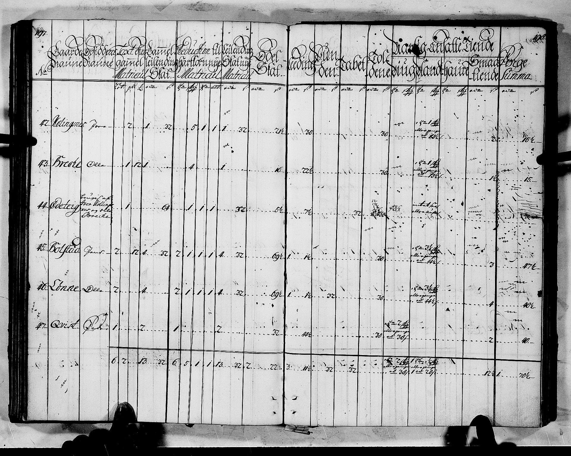 Rentekammeret inntil 1814, Realistisk ordnet avdeling, AV/RA-EA-4070/N/Nb/Nbf/L0145: Ytre Sogn matrikkelprotokoll, 1723, p. 101