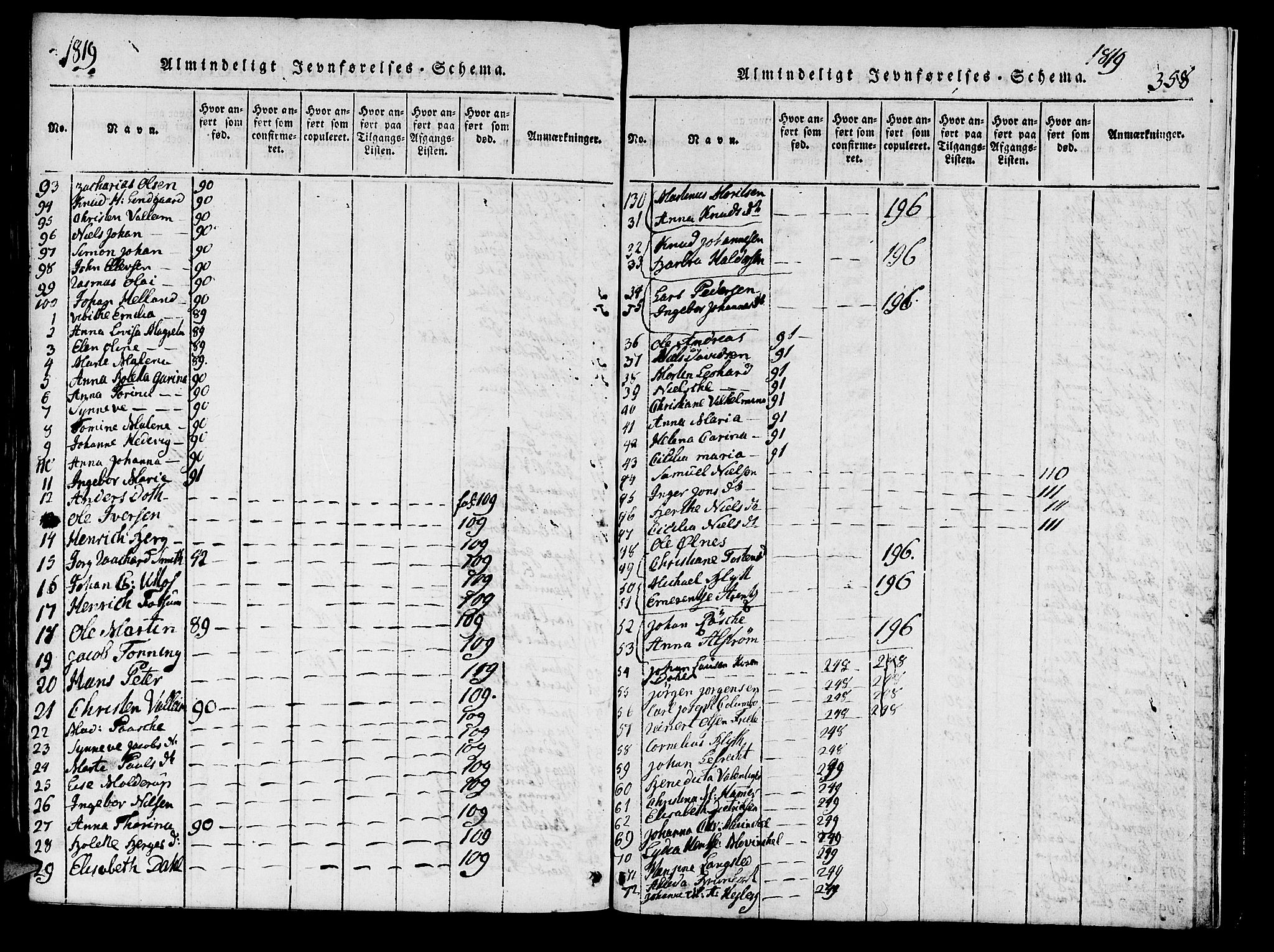 Domkirken sokneprestembete, AV/SAB-A-74801/H/Haa/L0010: Parish register (official) no. A 10, 1816-1821, p. 358