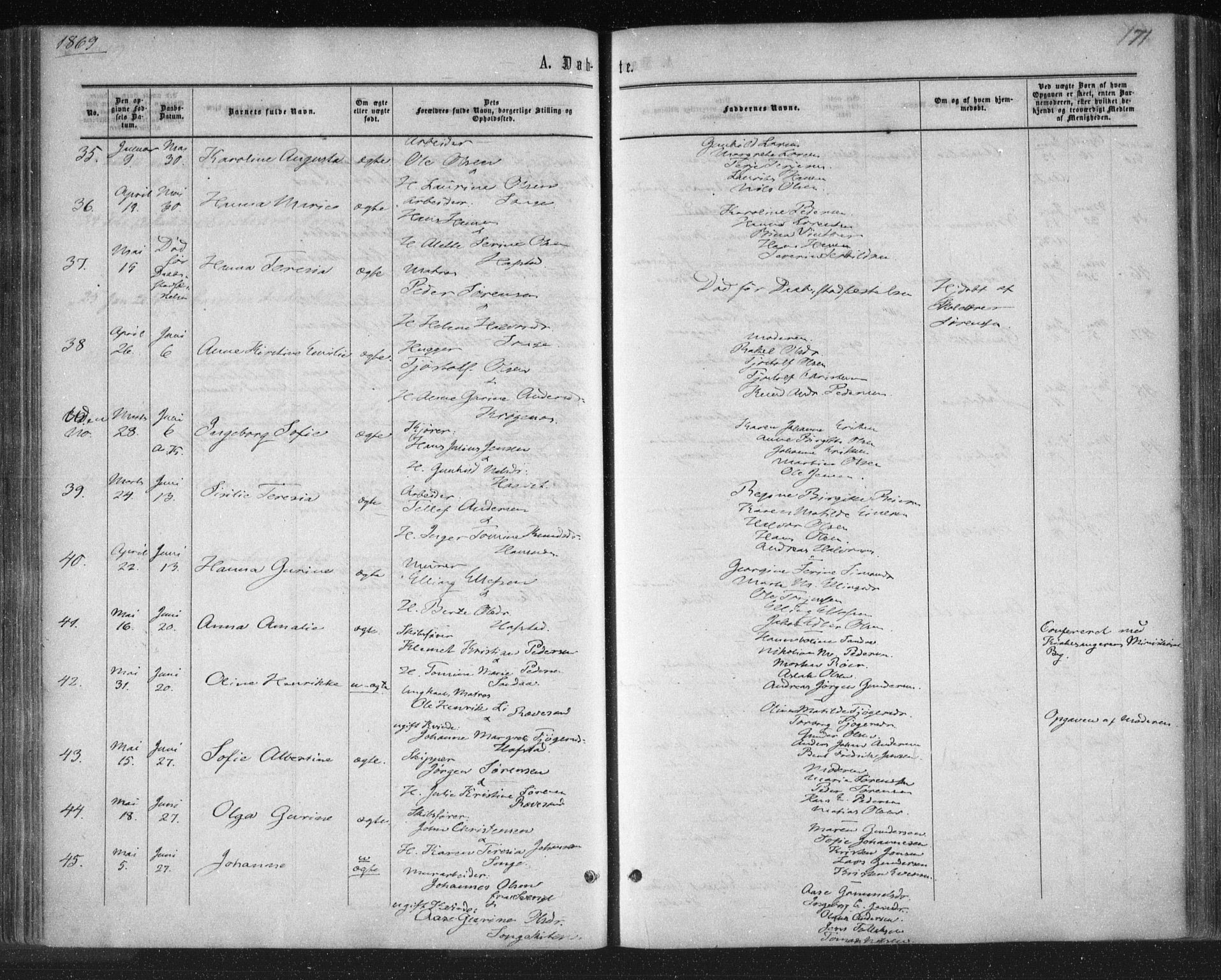 Tromøy sokneprestkontor, AV/SAK-1111-0041/F/Fa/L0007: Parish register (official) no. A 7, 1864-1869, p. 171a