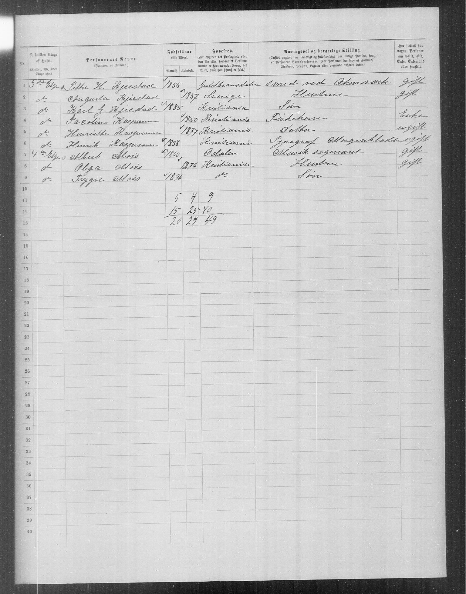 OBA, Municipal Census 1899 for Kristiania, 1899, p. 15952