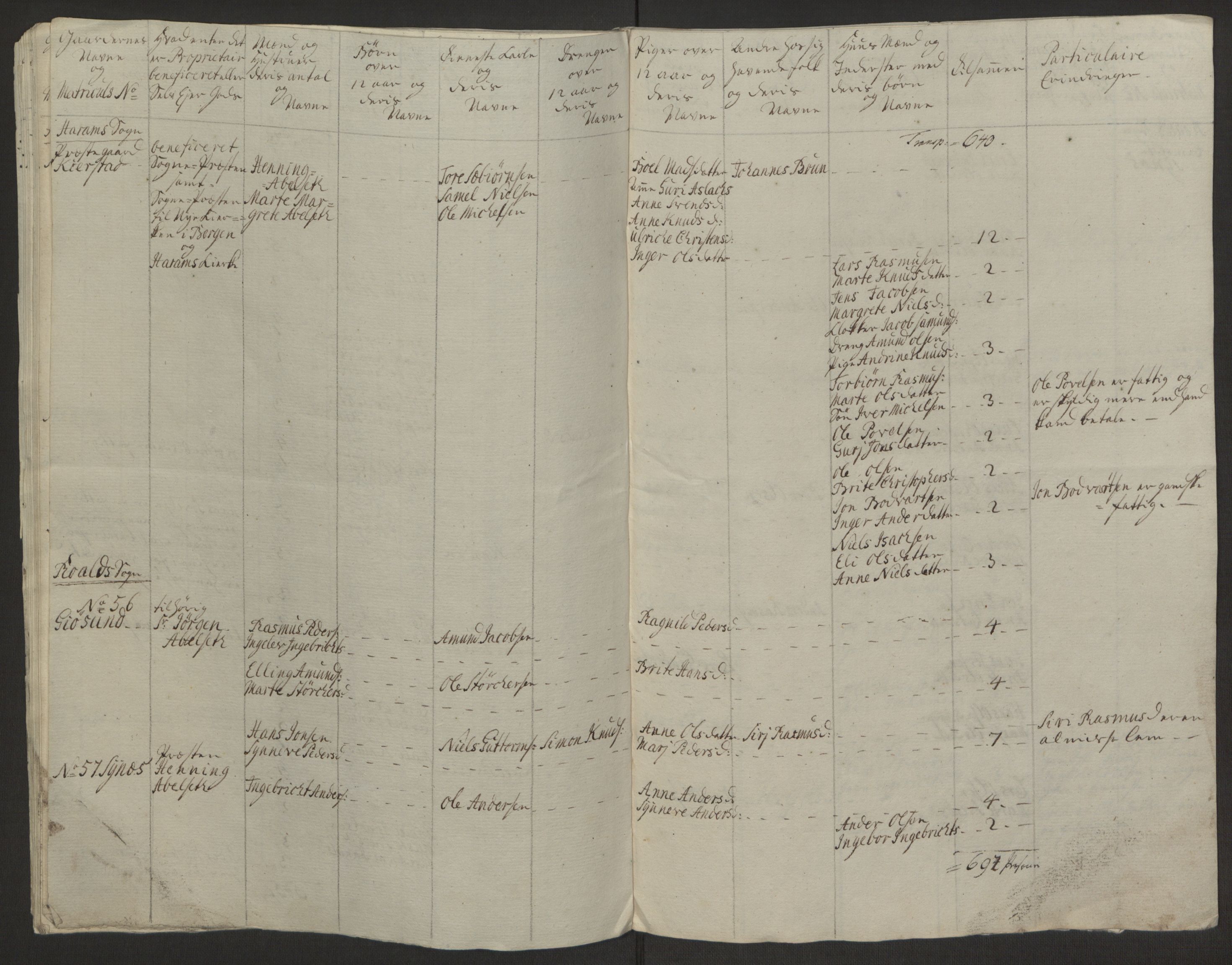 Rentekammeret inntil 1814, Realistisk ordnet avdeling, AV/RA-EA-4070/Ol/L0019: [Gg 10]: Ekstraskatten, 23.09.1762. Sunnmøre, 1762-1763, p. 108