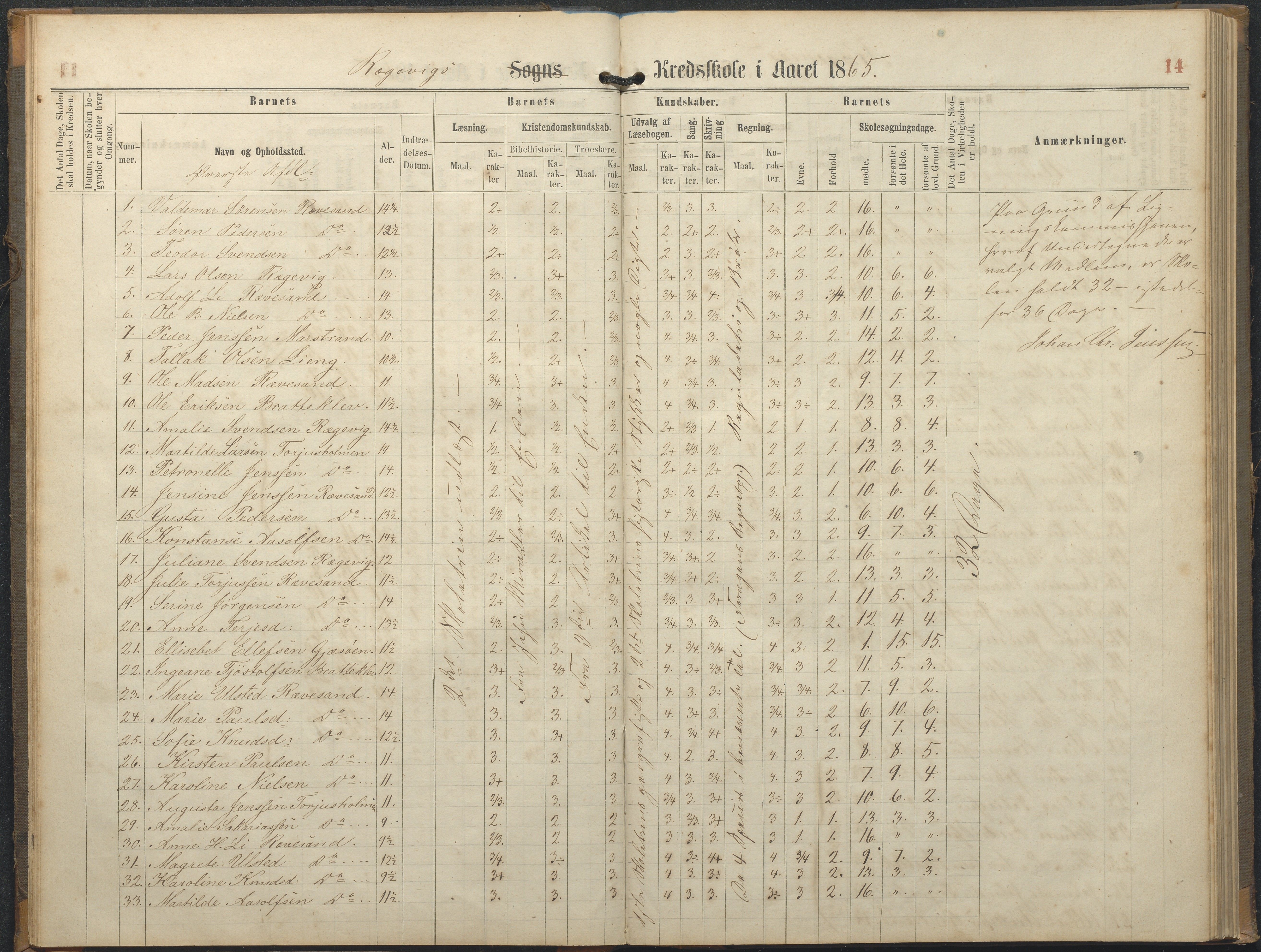 Tromøy kommune frem til 1971, AAKS/KA0921-PK/04/L0064: Rægevik - Karakterprotokoll, 1863-1886, p. 14