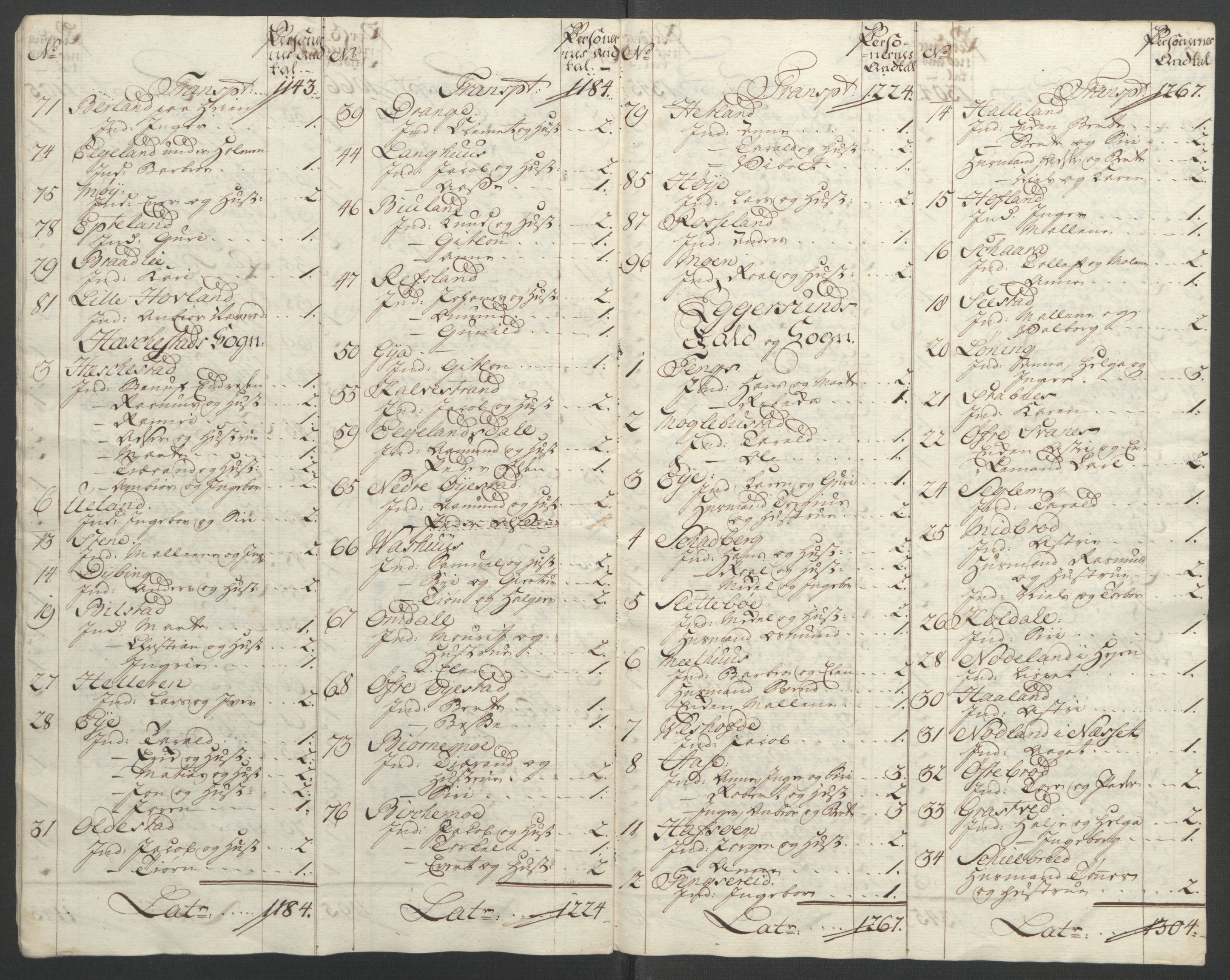 Rentekammeret inntil 1814, Reviderte regnskaper, Fogderegnskap, AV/RA-EA-4092/R46/L2836: Ekstraskatten Jæren og Dalane, 1764-1766, p. 280