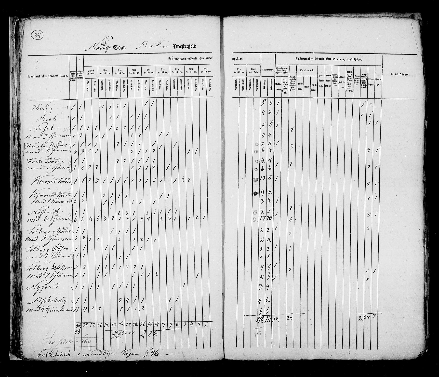 RA, Census 1825, vol. 4: Akershus amt, 1825, p. 34