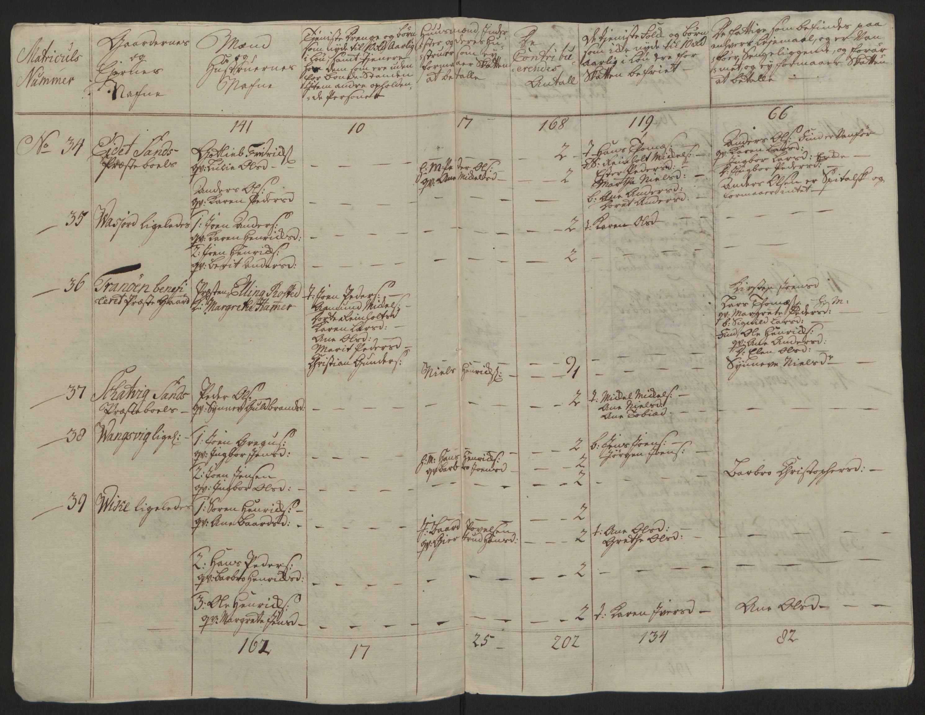 Rentekammeret inntil 1814, Reviderte regnskaper, Fogderegnskap, RA/EA-4092/R68/L4845: Ekstraskatten Senja og Troms, 1762-1765, p. 512