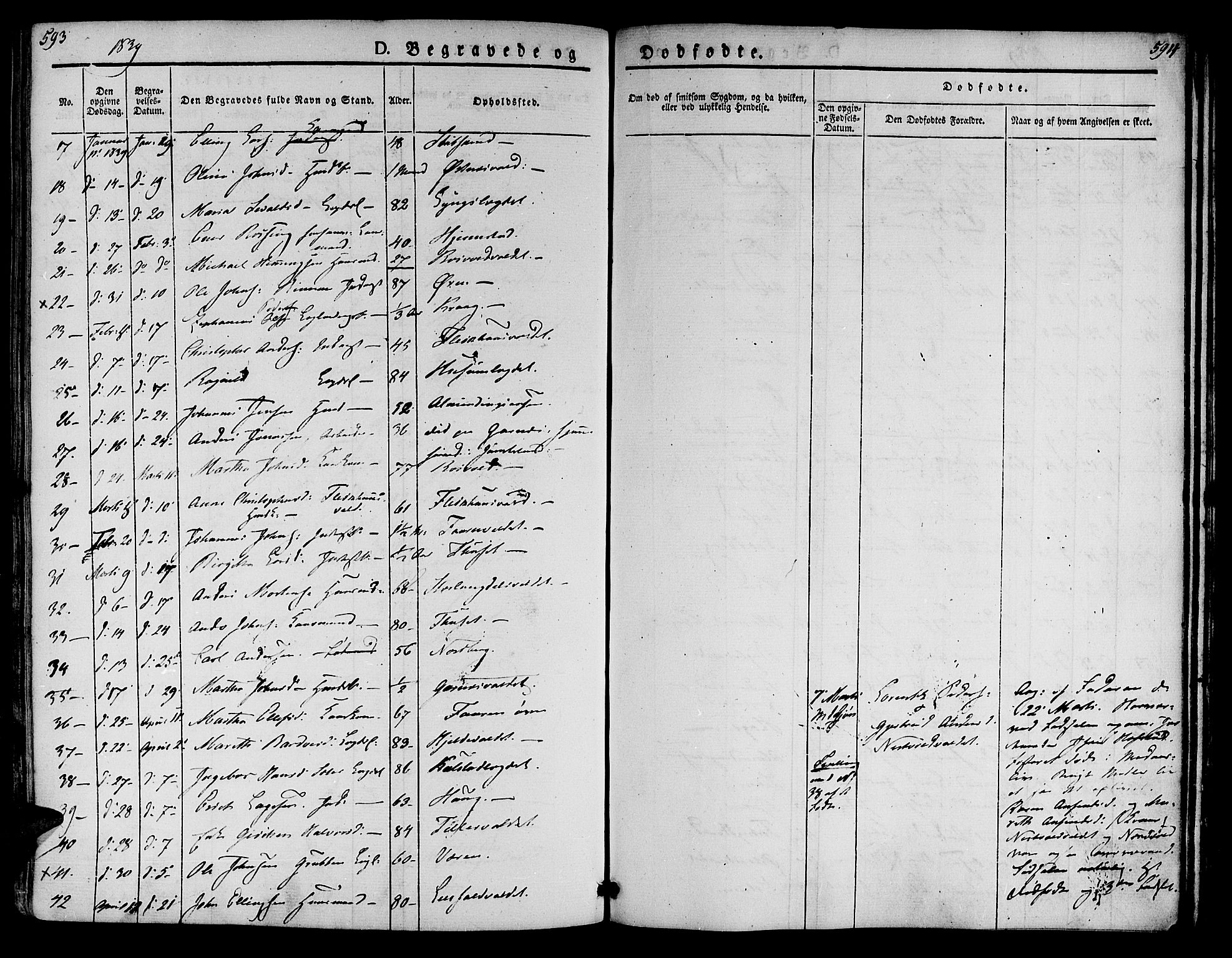 Ministerialprotokoller, klokkerbøker og fødselsregistre - Nord-Trøndelag, SAT/A-1458/723/L0238: Parish register (official) no. 723A07, 1831-1840, p. 593-594