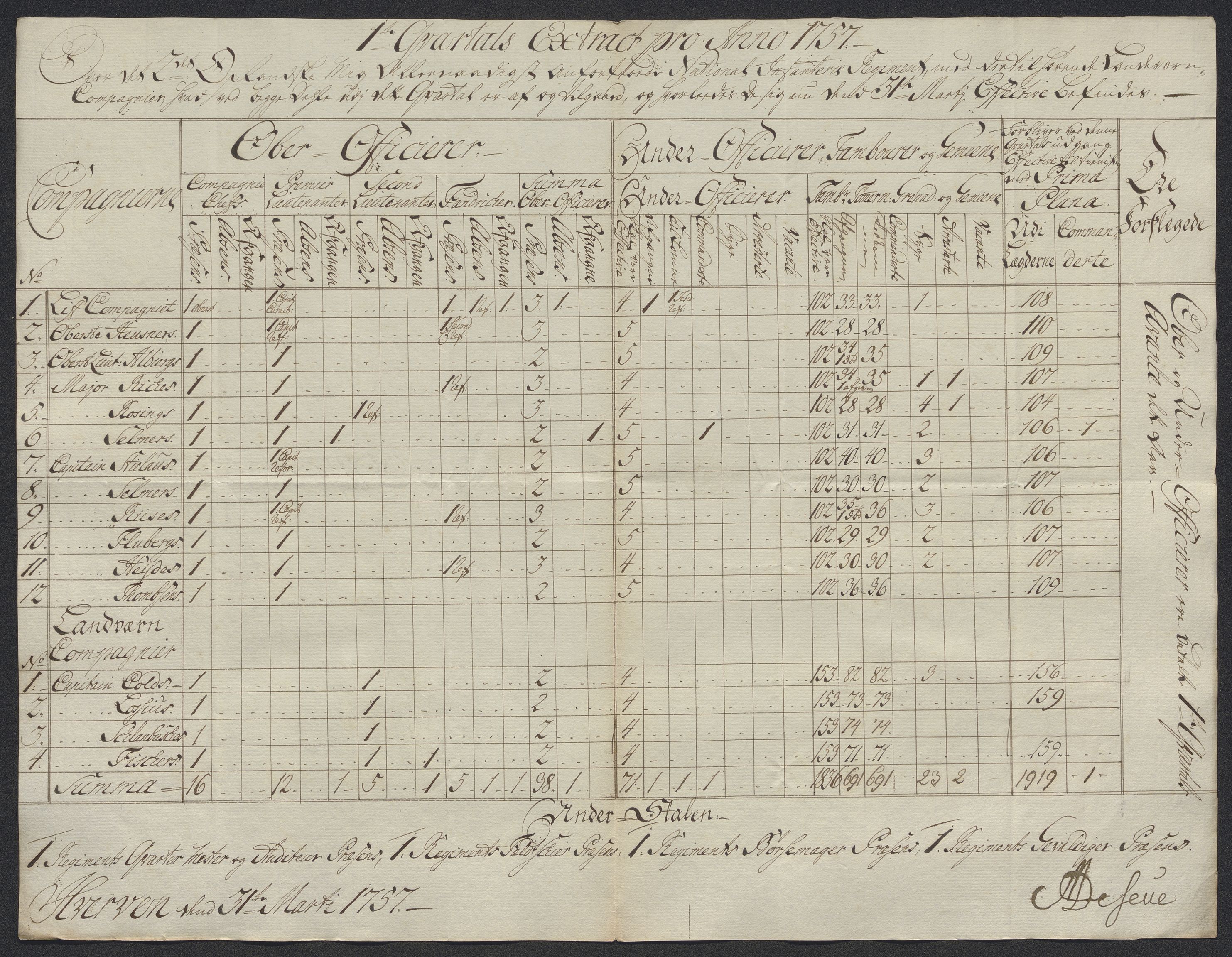 Kommanderende general (KG I) med Det norske krigsdirektorium, AV/RA-EA-5419/D/L0398: 2. Opplandske nasjonale infanteriregiment: Lister, 1745-1767, p. 478