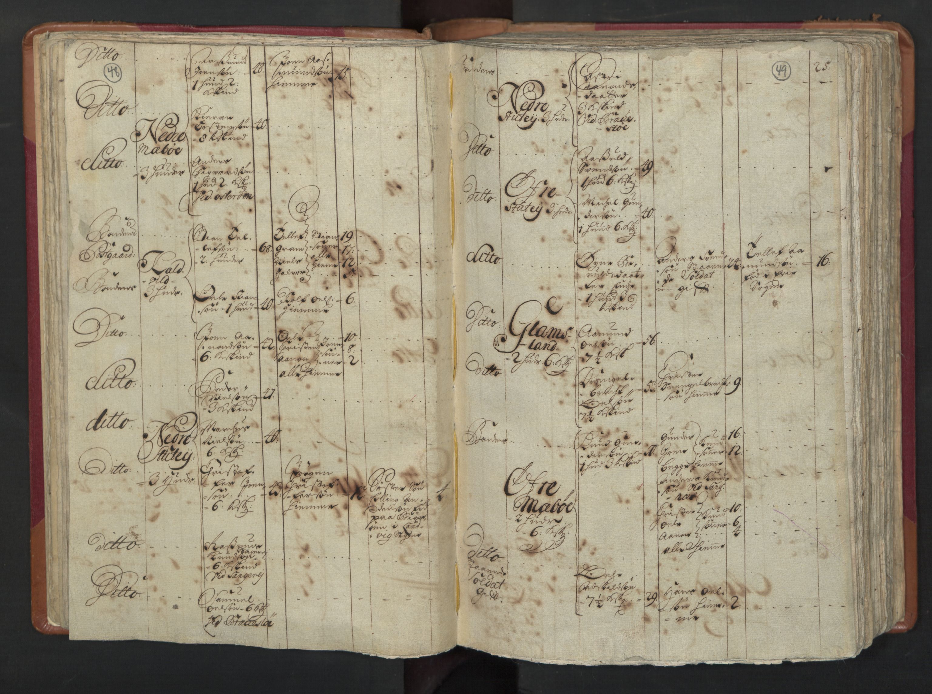 RA, Census (manntall) 1701, no. 3: Nedenes fogderi, 1701, p. 48-49