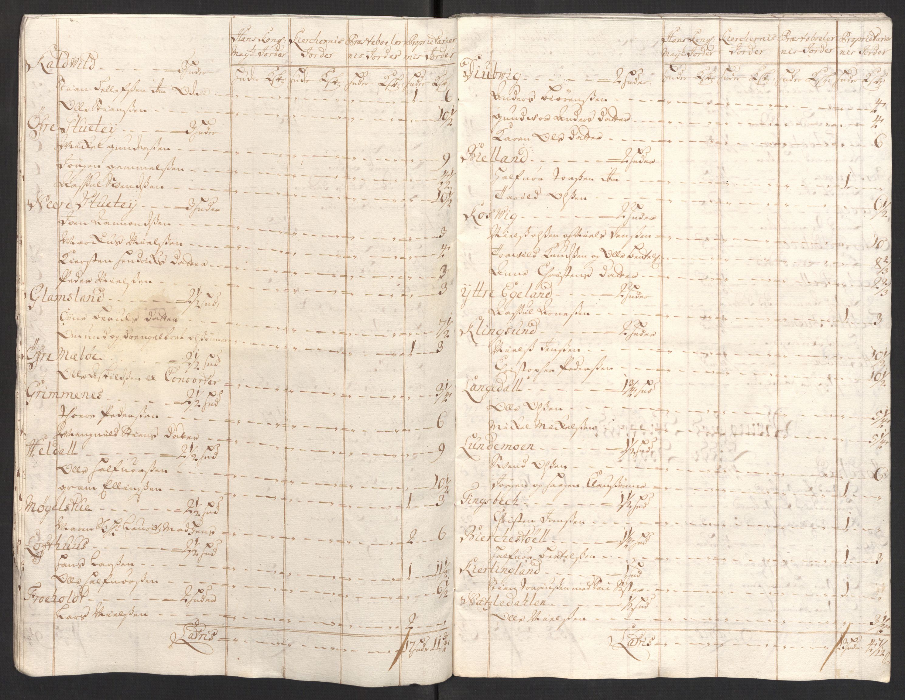 Rentekammeret inntil 1814, Reviderte regnskaper, Fogderegnskap, AV/RA-EA-4092/R39/L2318: Fogderegnskap Nedenes, 1706-1709, p. 200