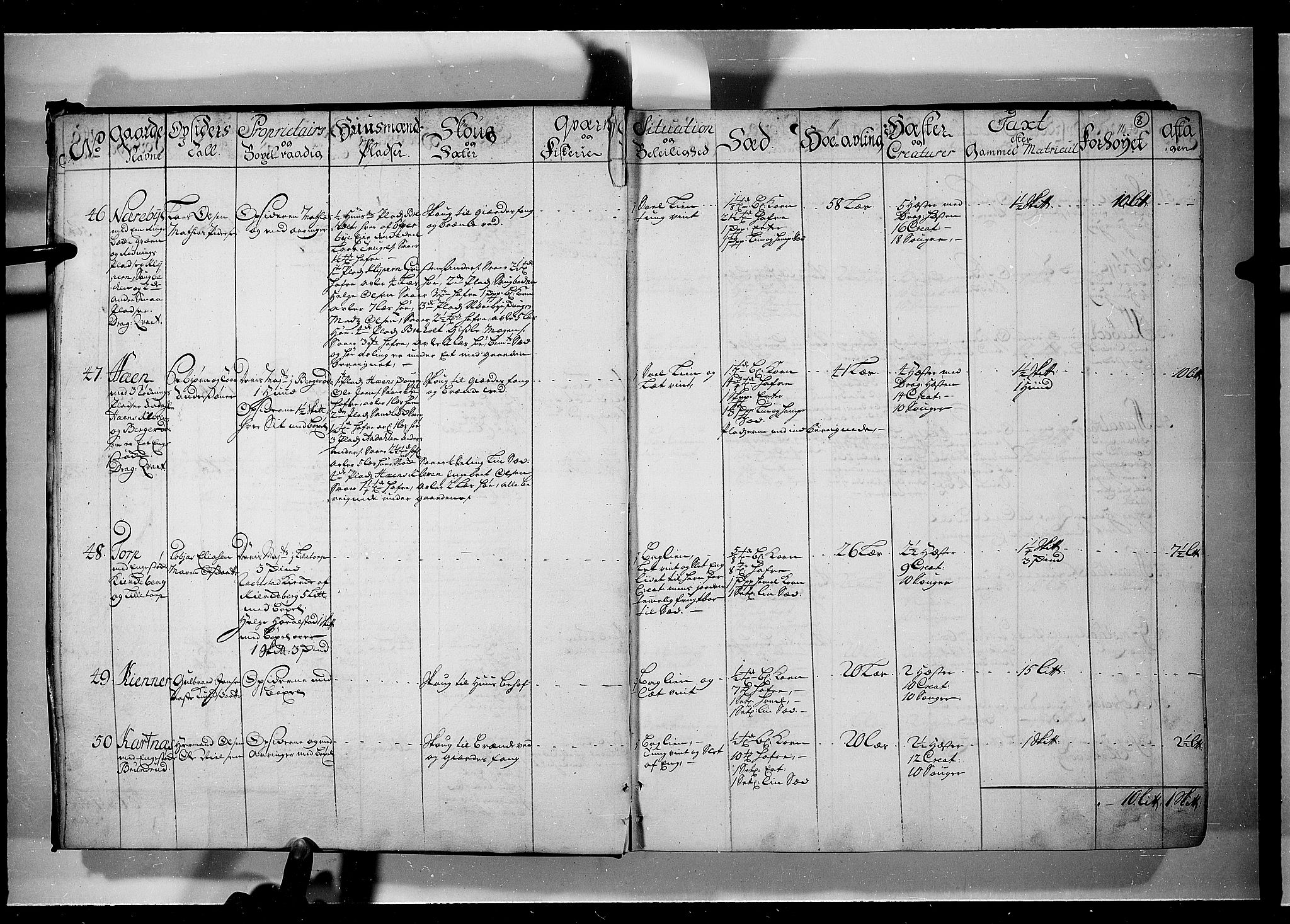 Rentekammeret inntil 1814, Realistisk ordnet avdeling, AV/RA-EA-4070/N/Nb/Nbf/L0099: Rakkestad, Heggen og Frøland eksaminasjonsprotokoll, 1723, p. 7b-8a