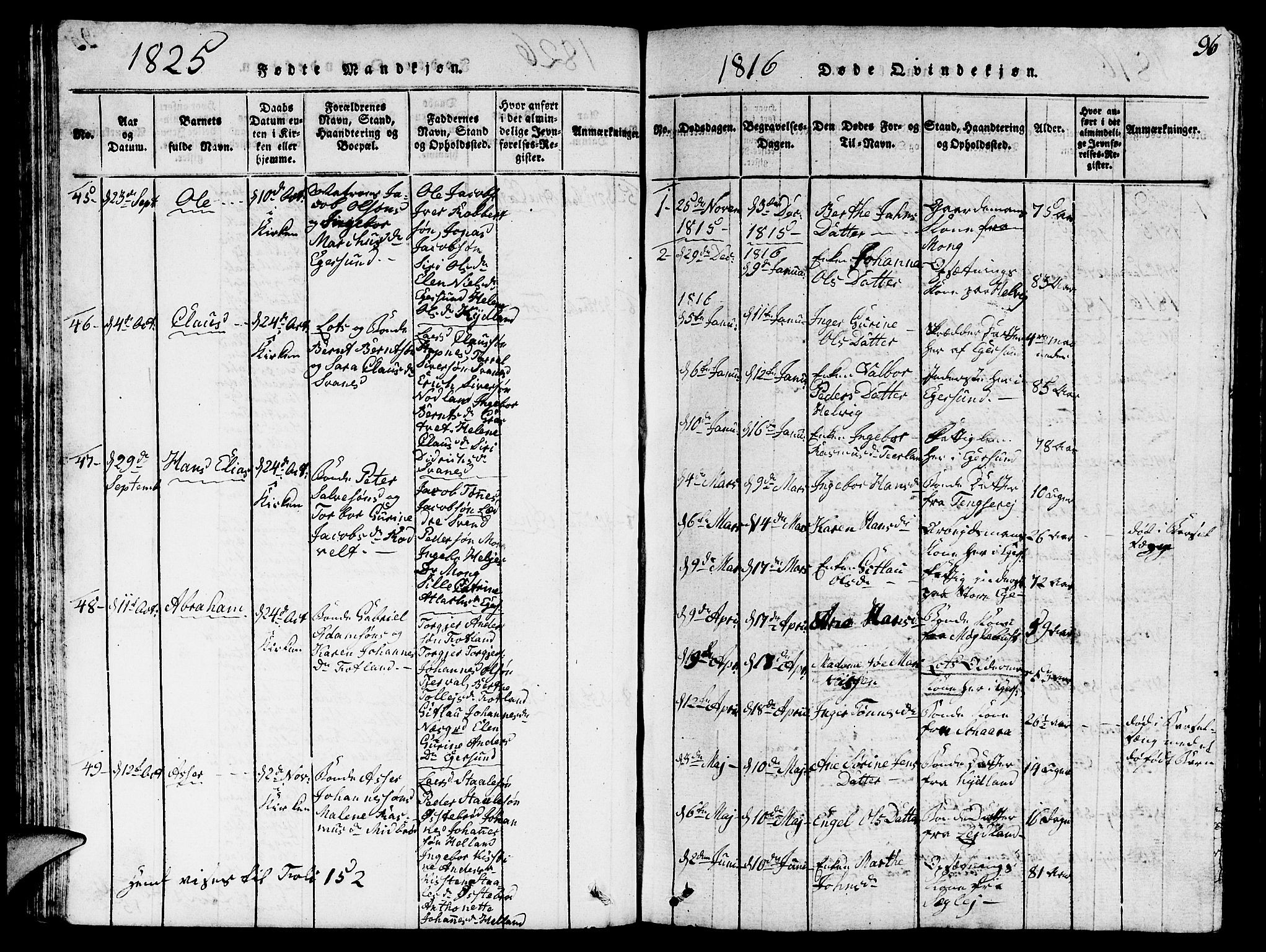 Eigersund sokneprestkontor, SAST/A-101807/S09/L0001: Parish register (copy) no. B 1, 1815-1827, p. 96