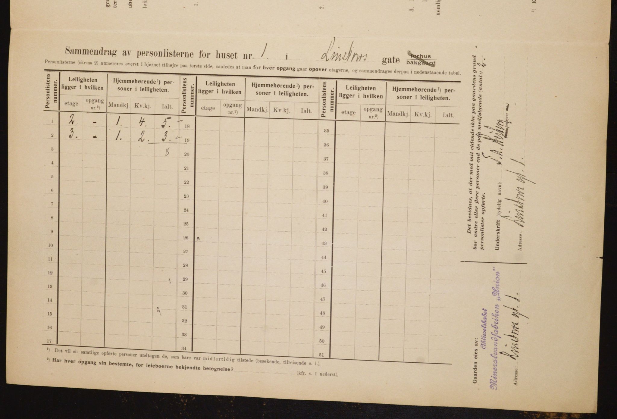 OBA, Municipal Census 1910 for Kristiania, 1910, p. 55733